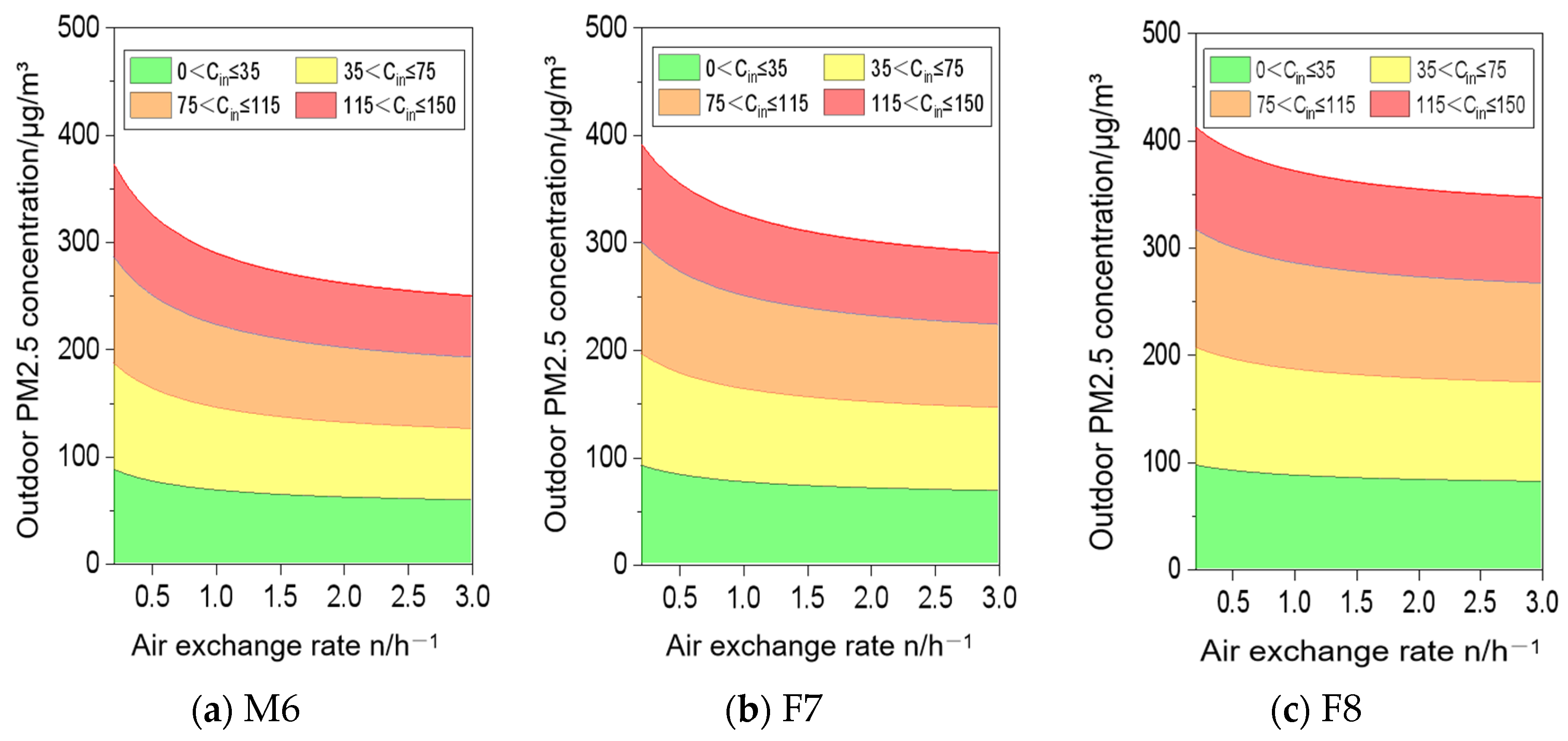Buildings 15 02838 g003a