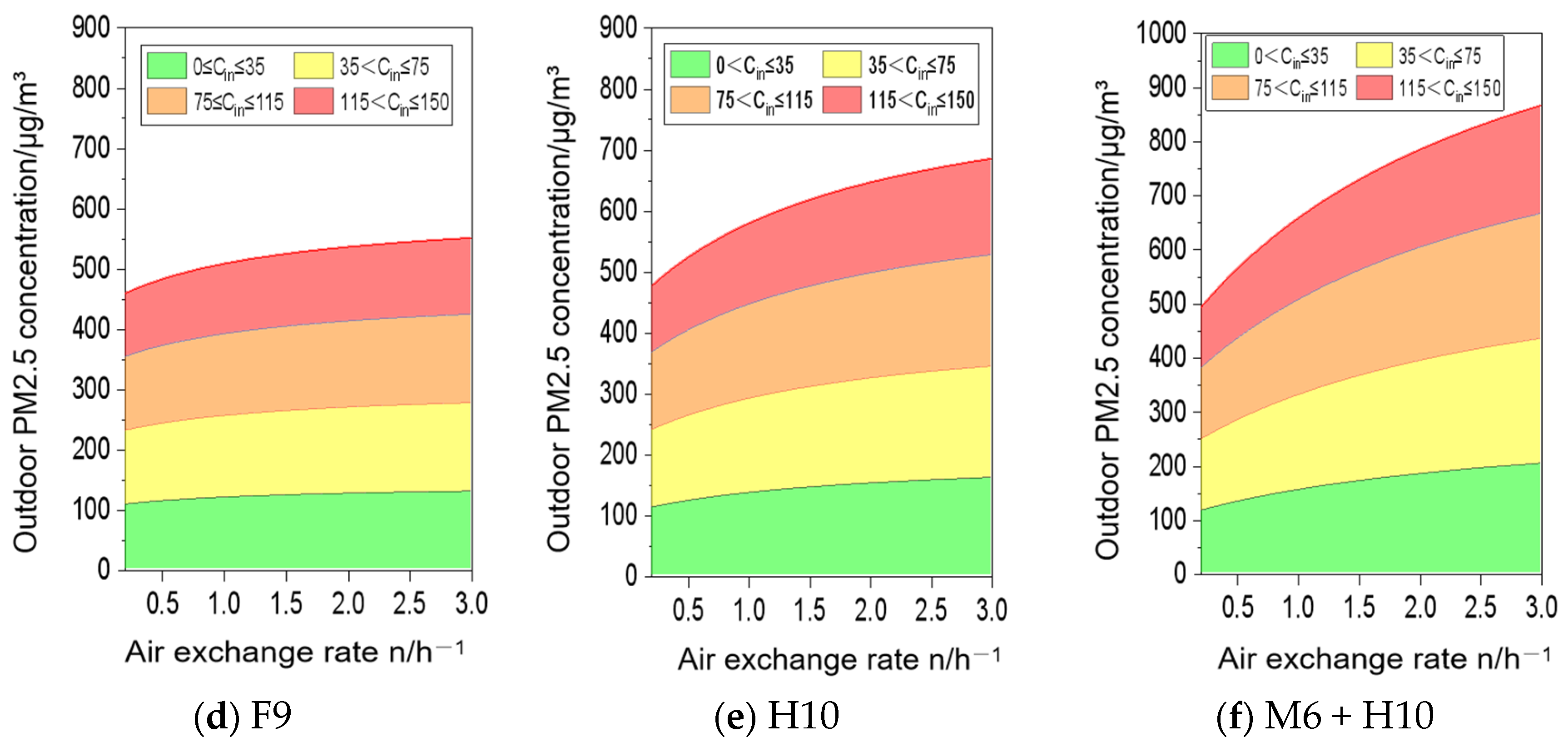 Buildings 15 02838 g003b
