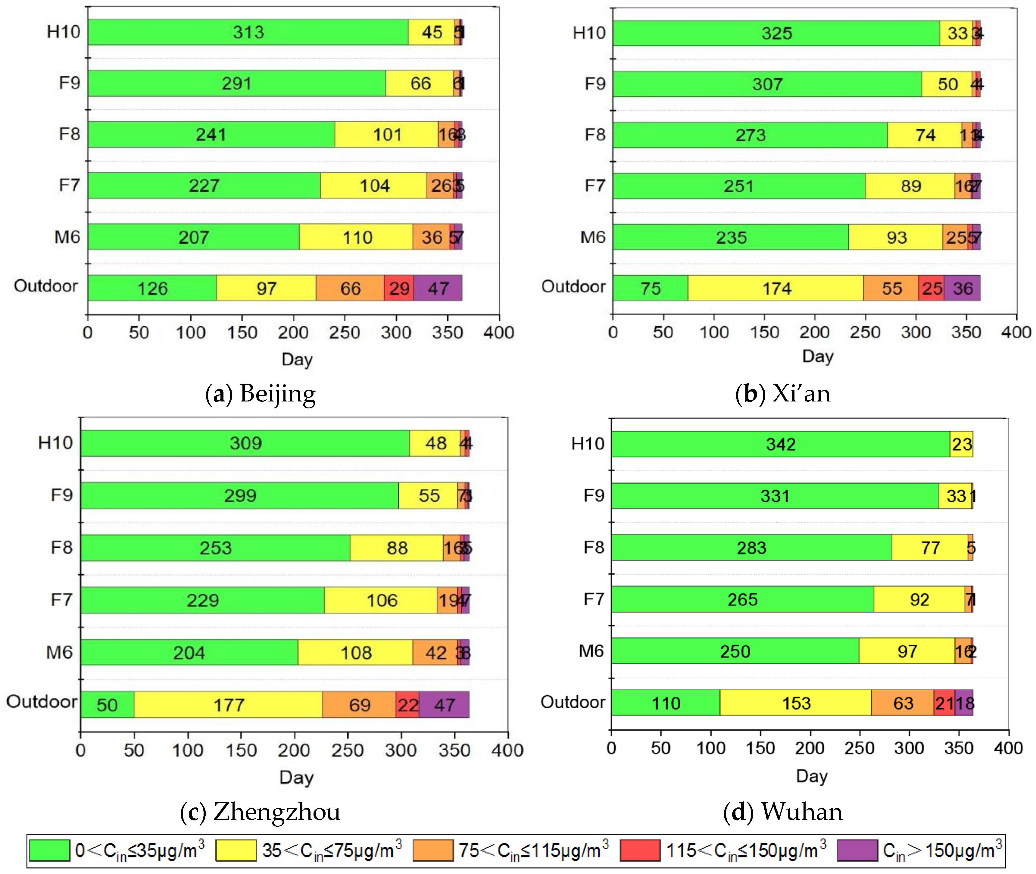 Buildings 15 02838 g004