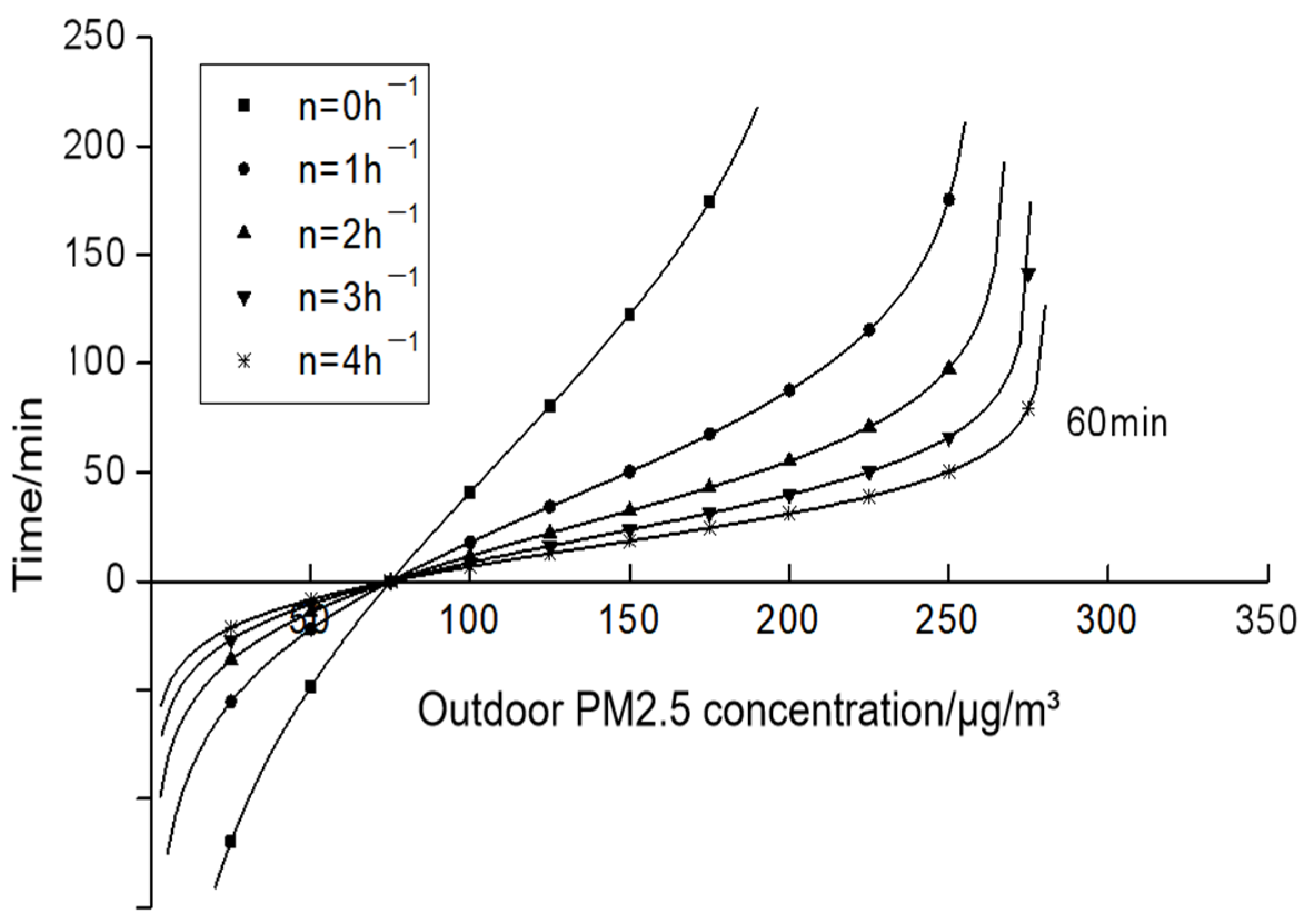 Buildings 15 02838 g006