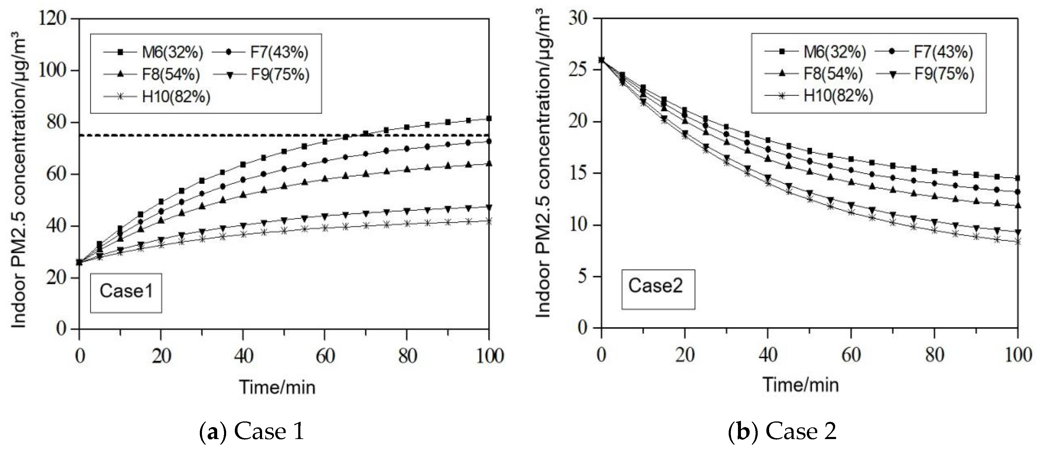 Buildings 15 02838 g007a