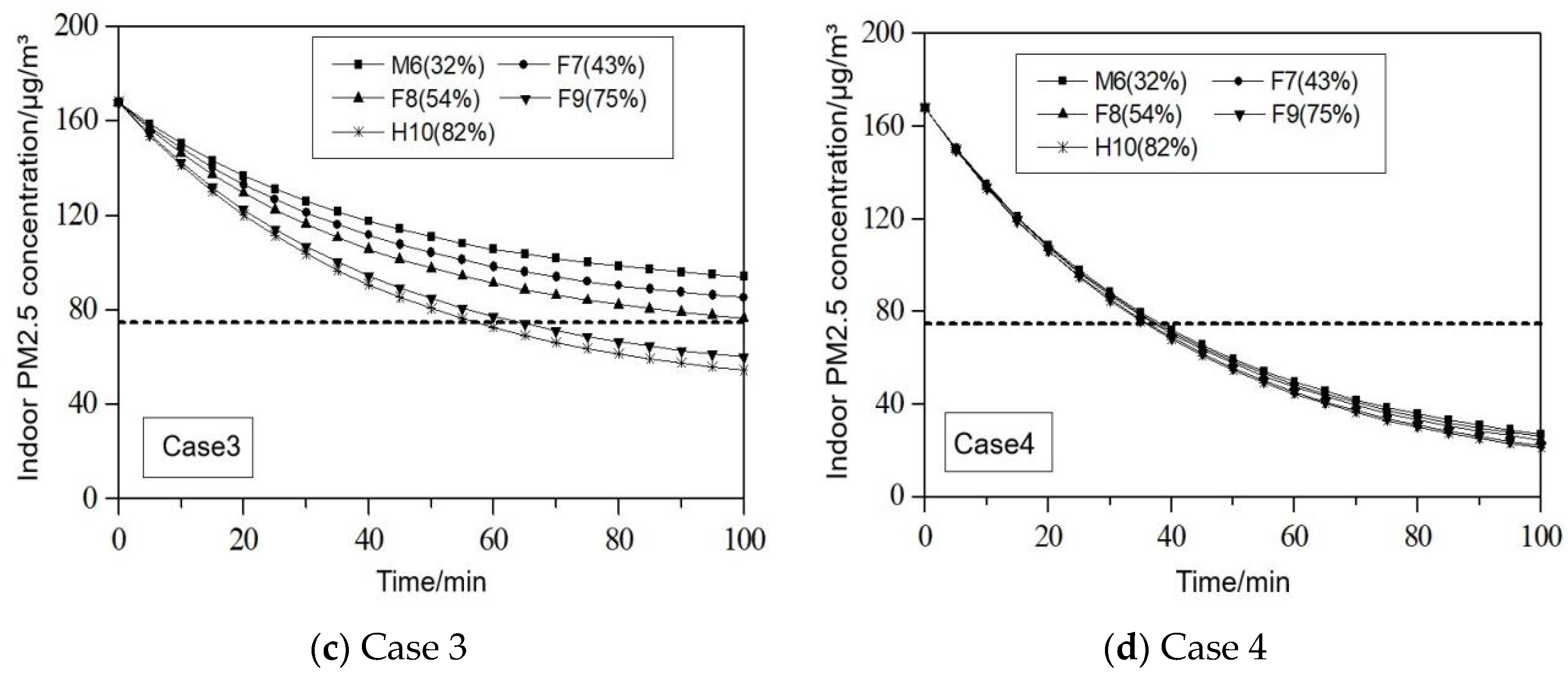 Buildings 15 02838 g007b