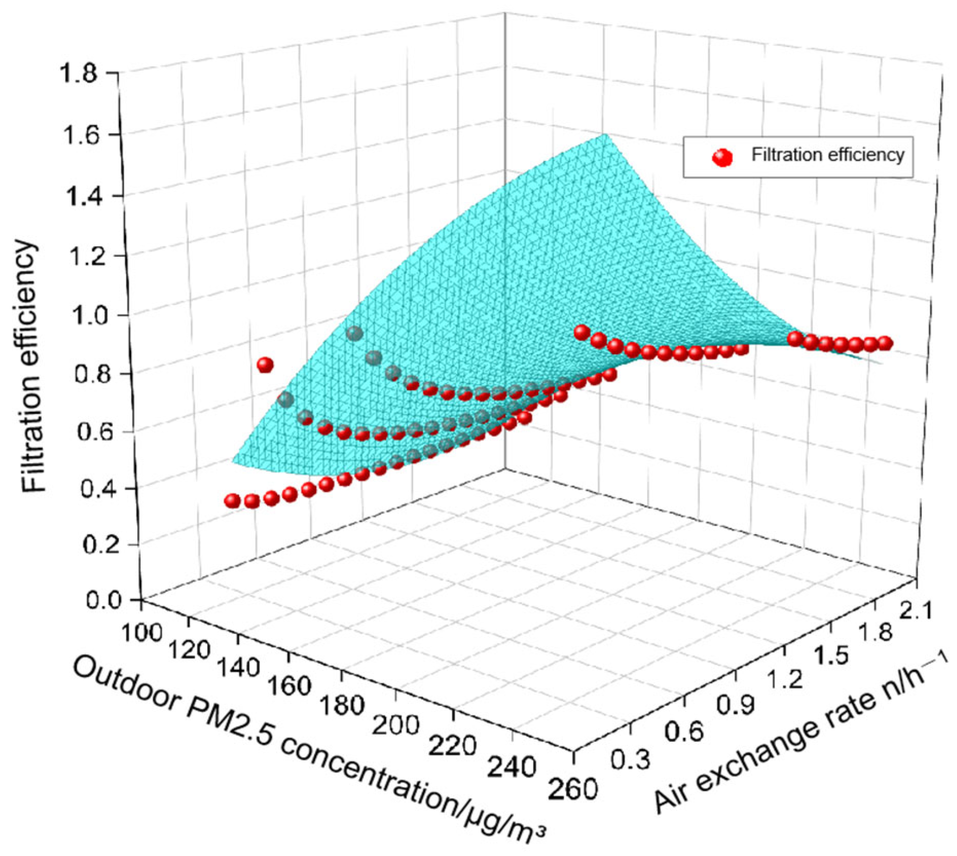 Buildings 15 02838 g008