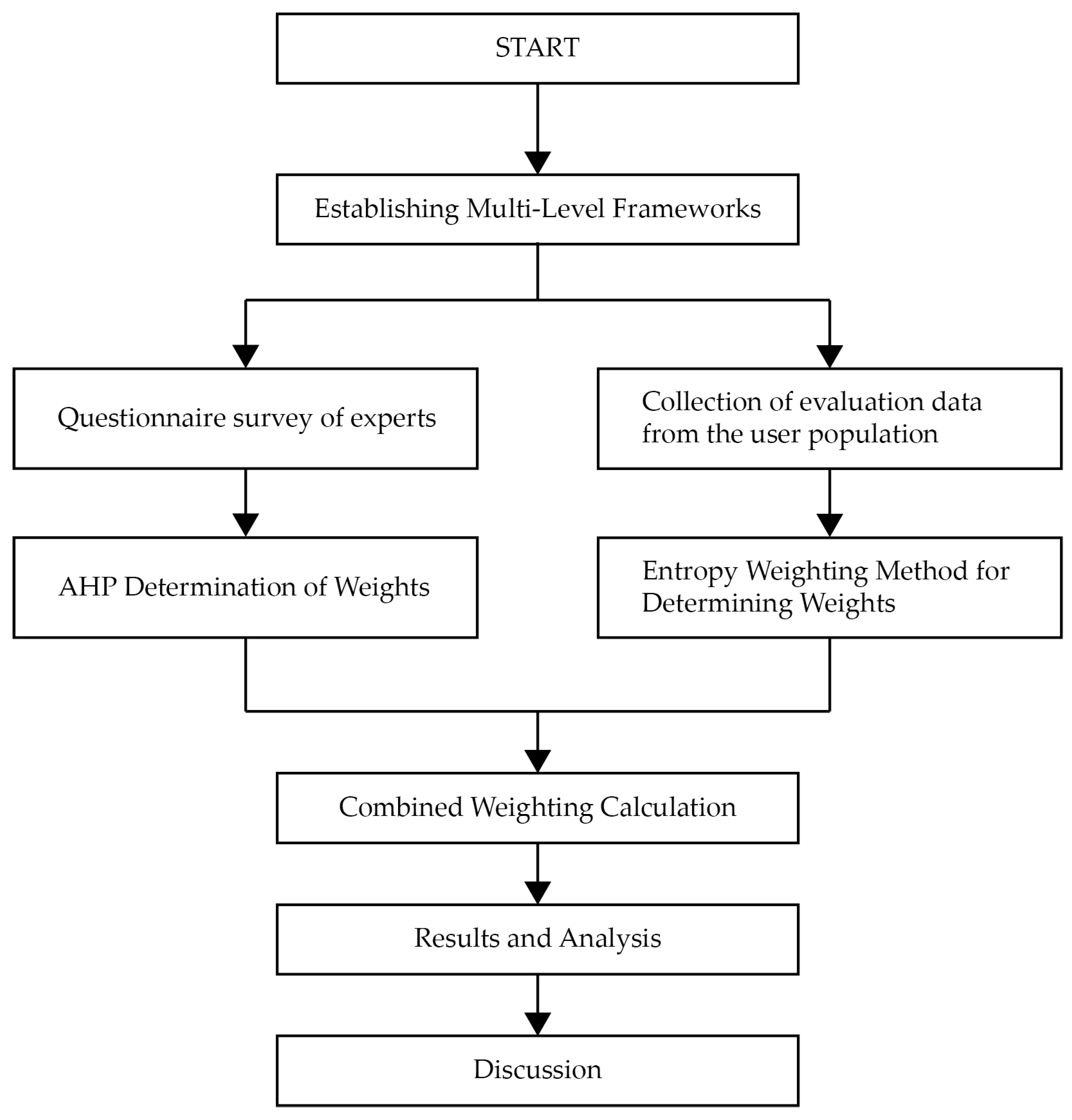 Buildings 15 02840 g003