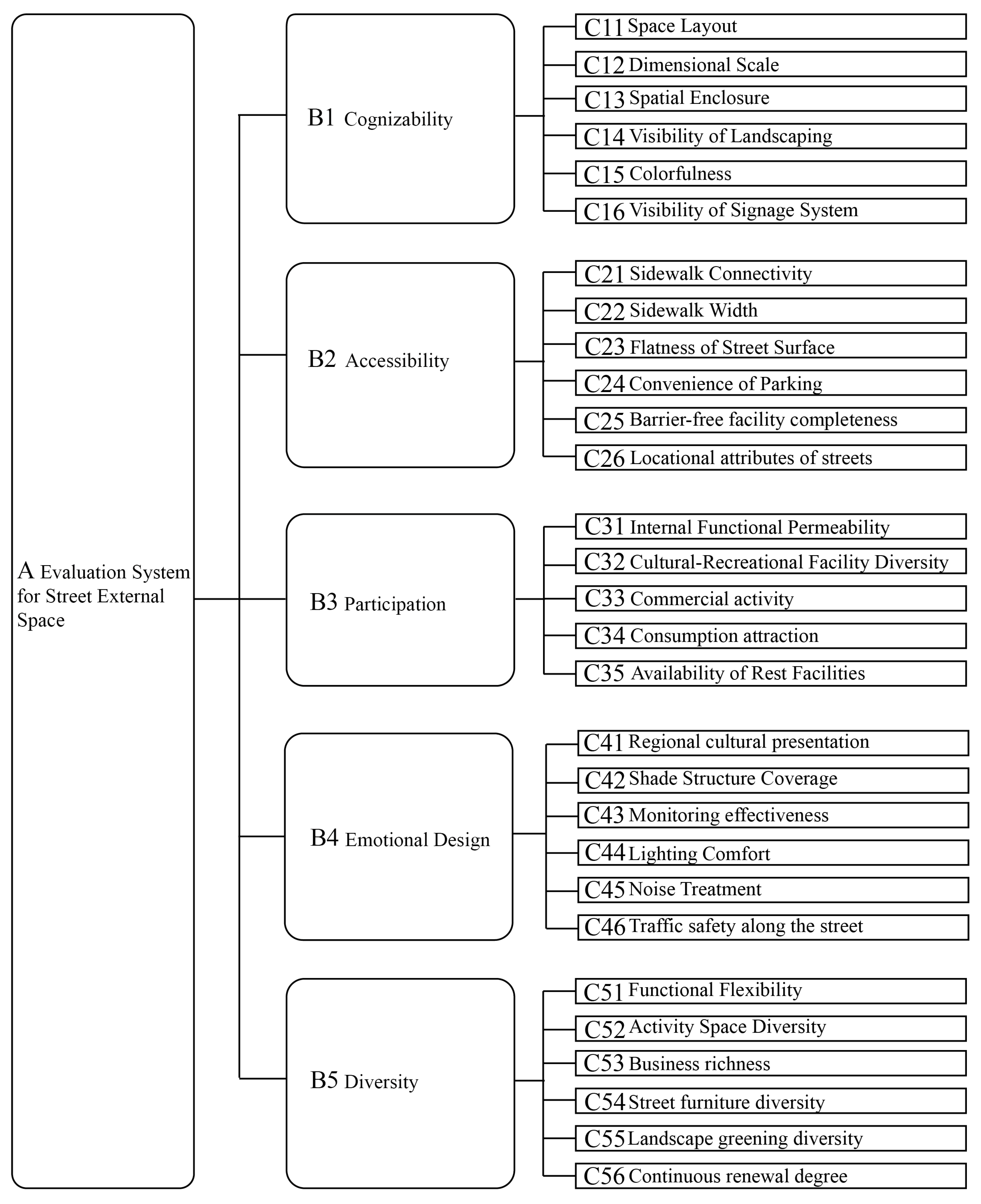 Buildings 15 02840 g004