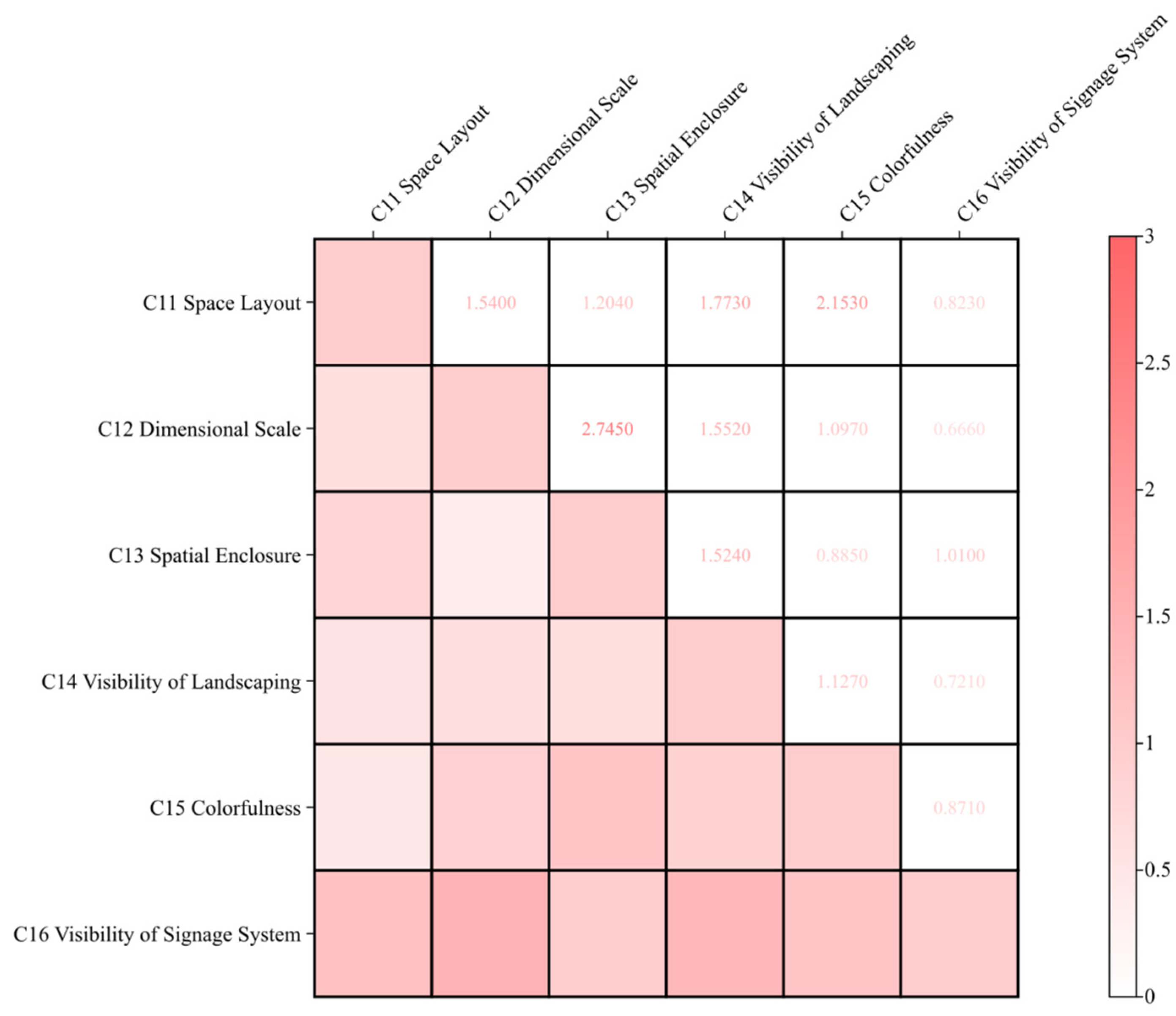 Buildings 15 02840 g005