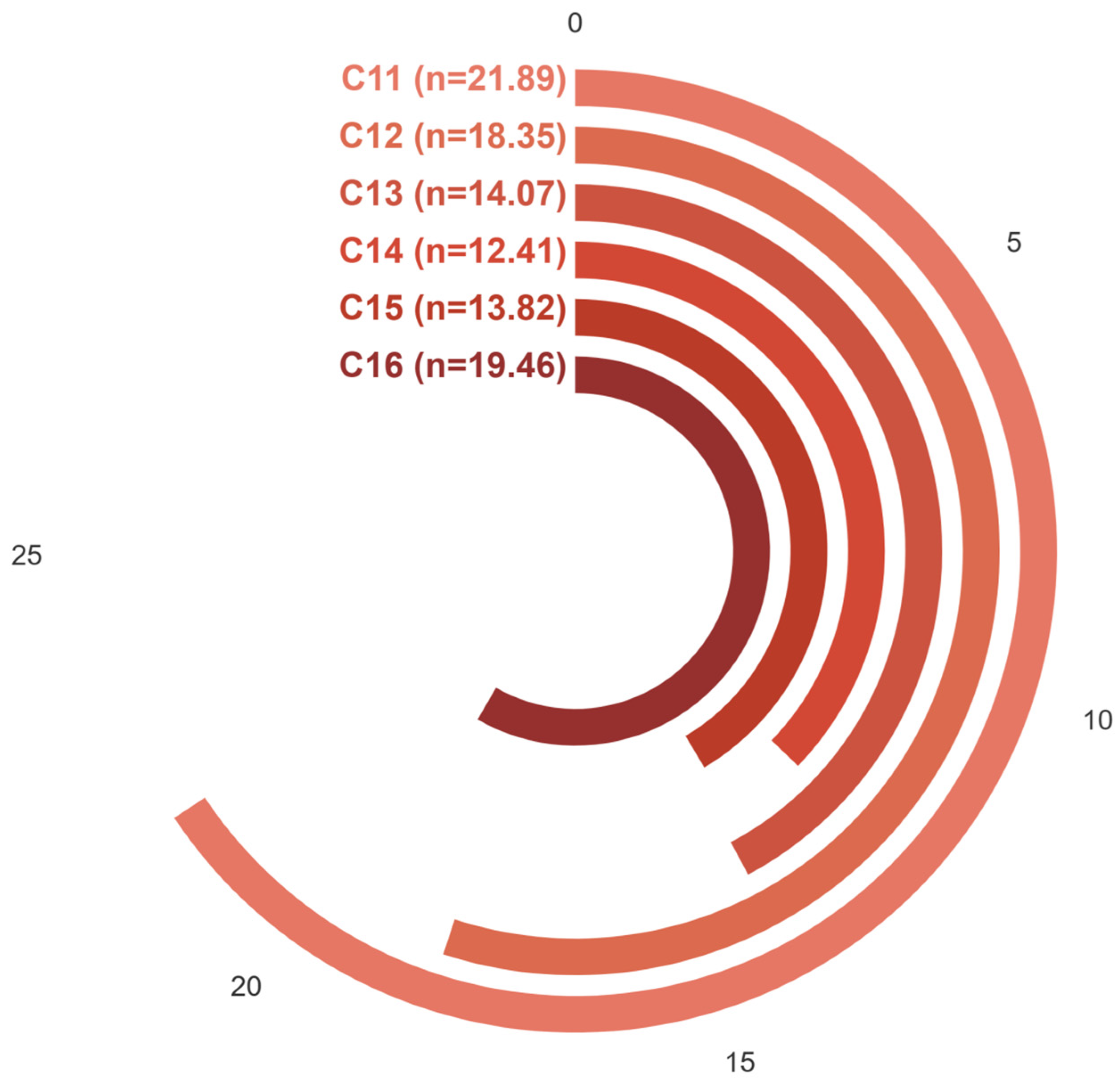 Buildings 15 02840 g006