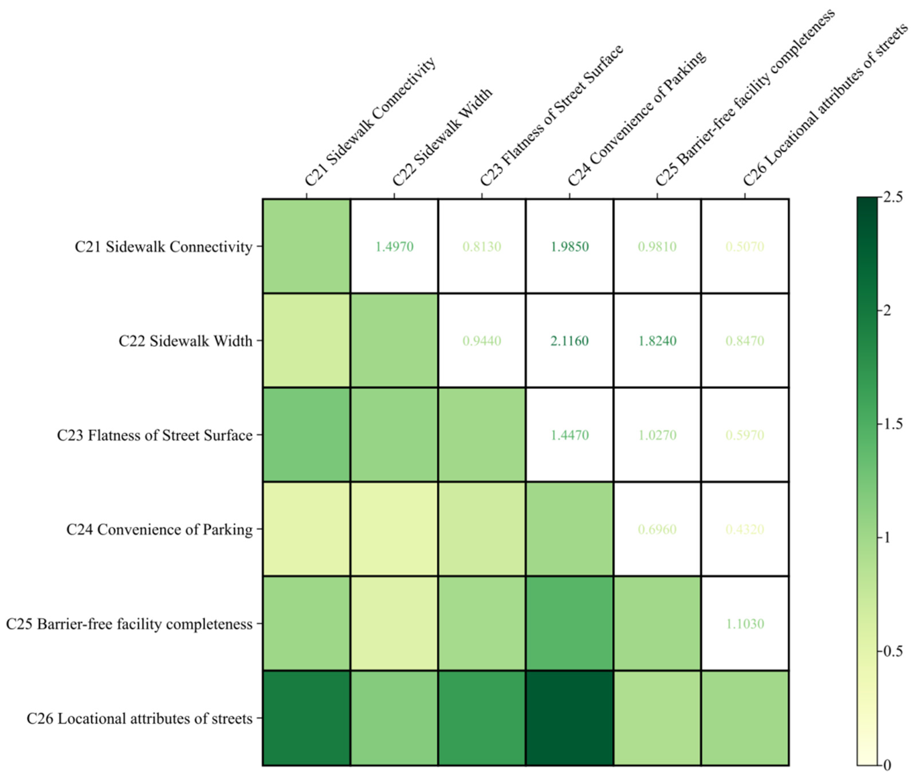 Buildings 15 02840 g007