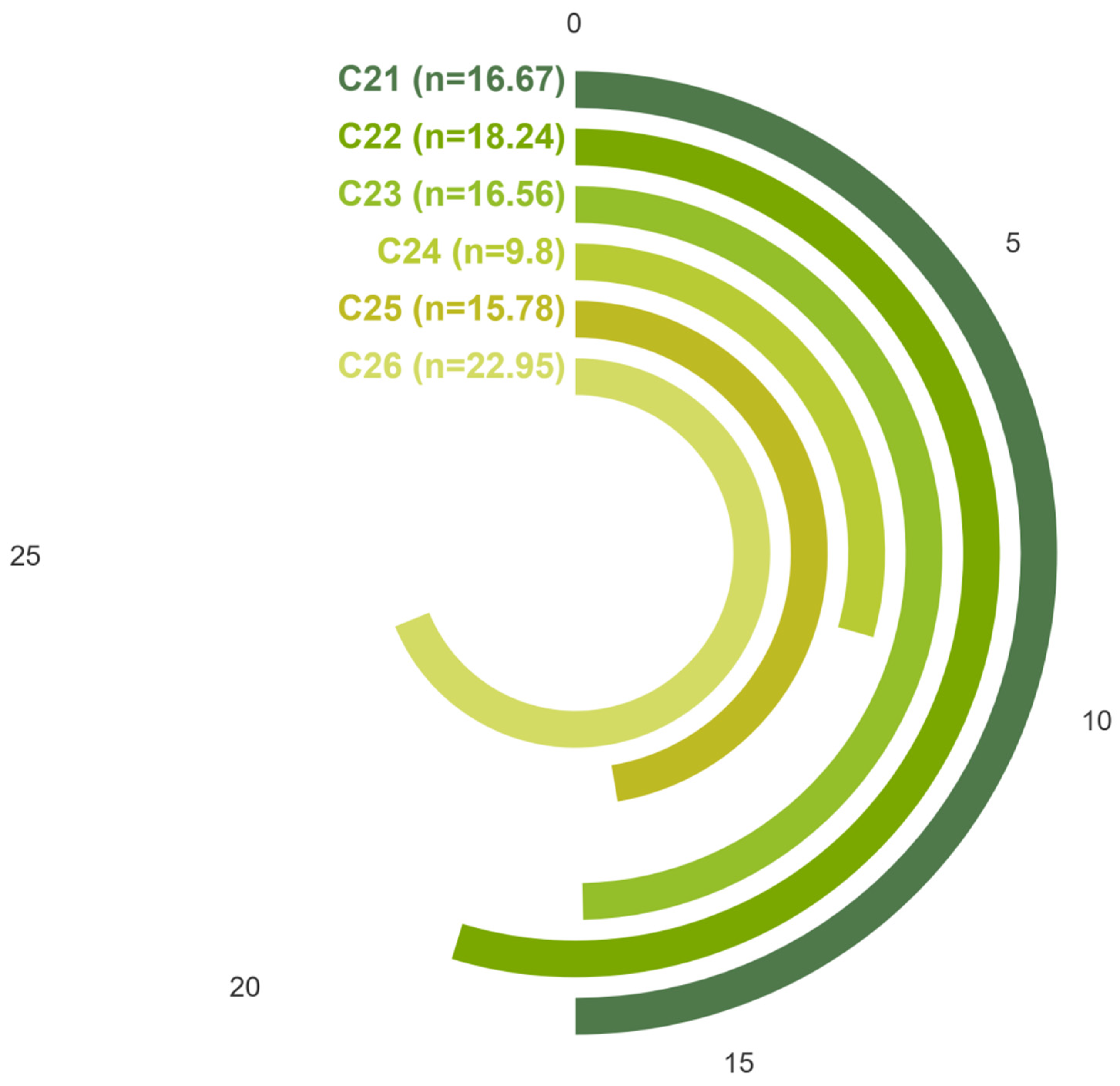 Buildings 15 02840 g008
