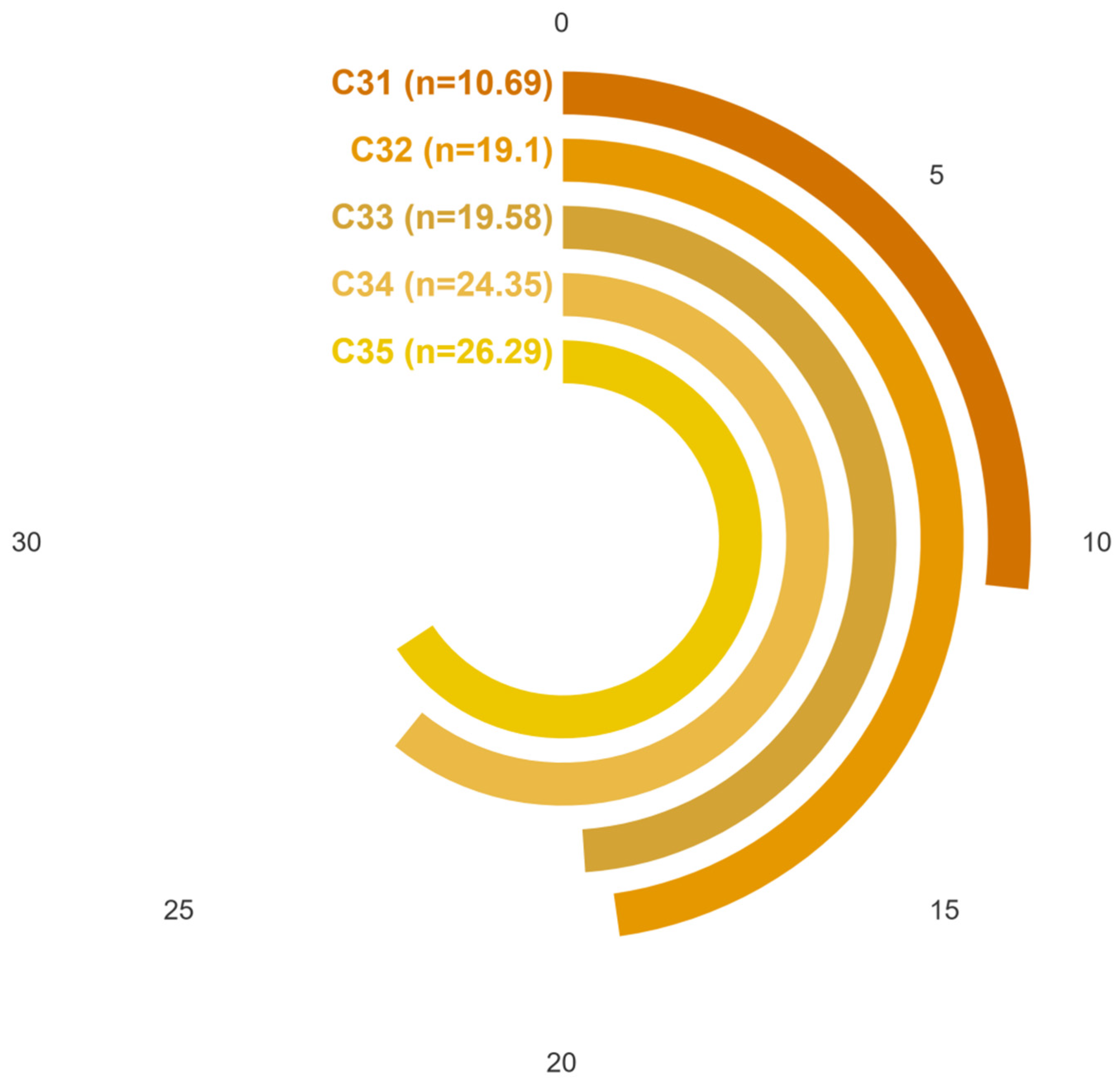 Buildings 15 02840 g010