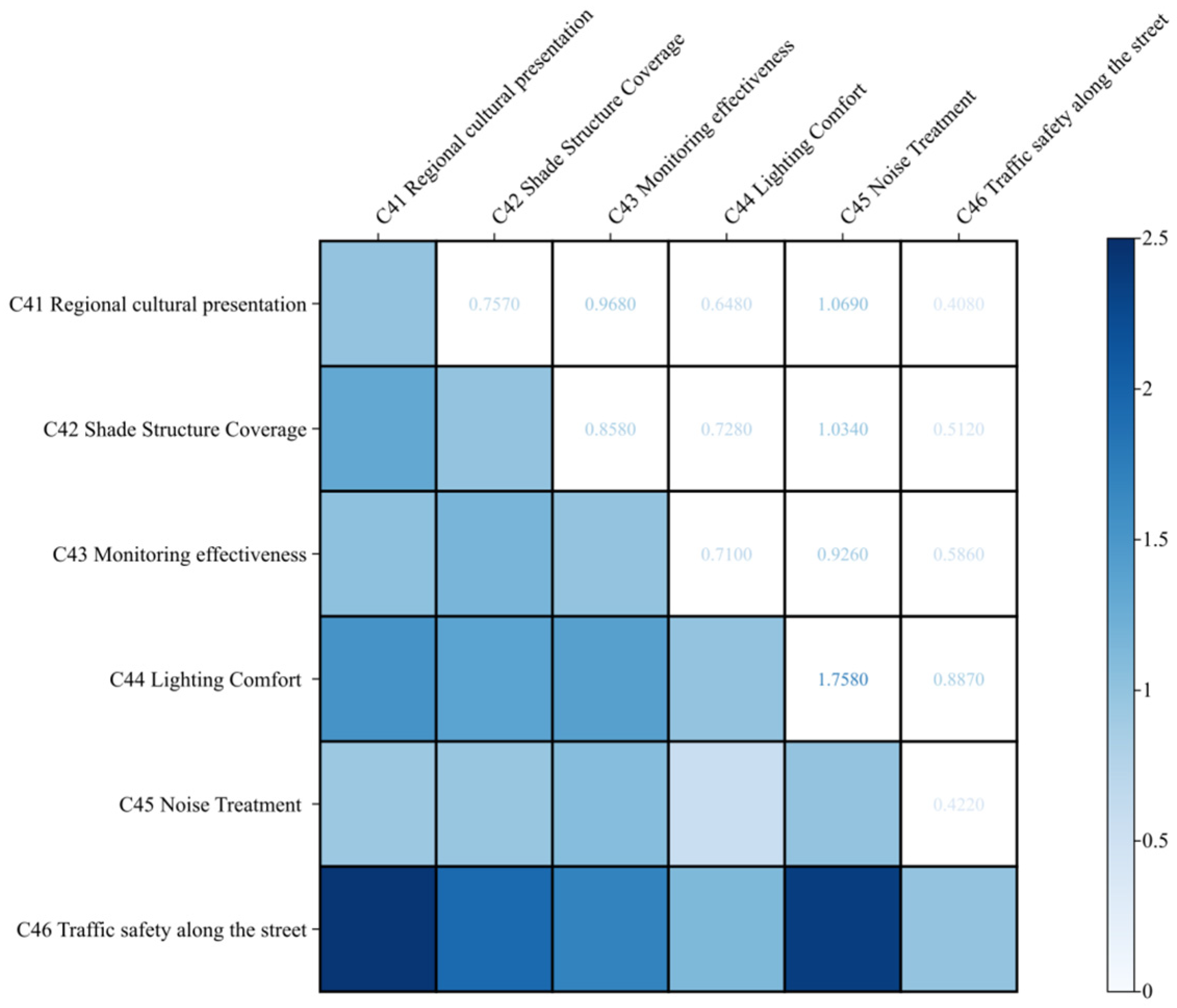 Buildings 15 02840 g011