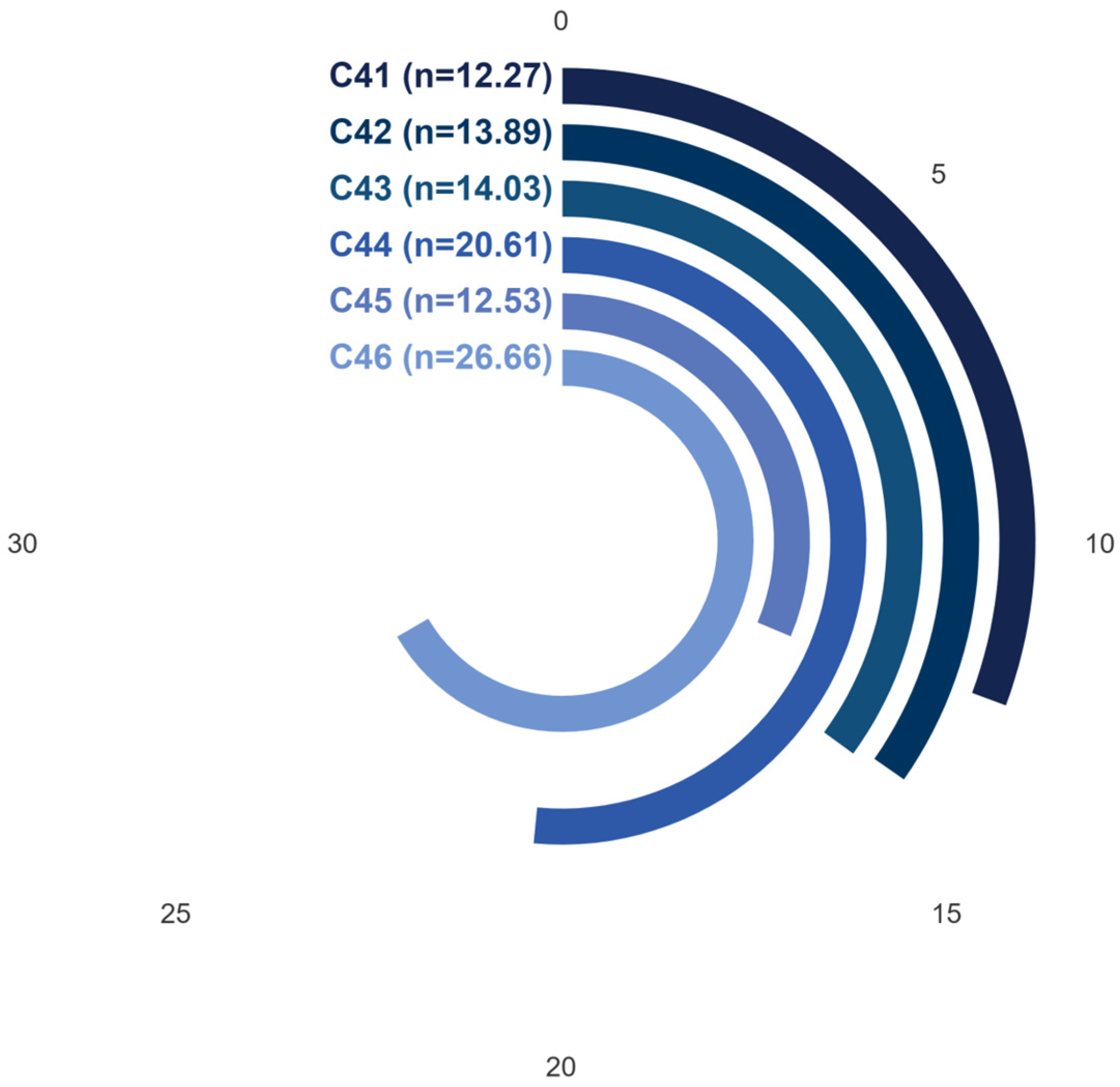 Buildings 15 02840 g012