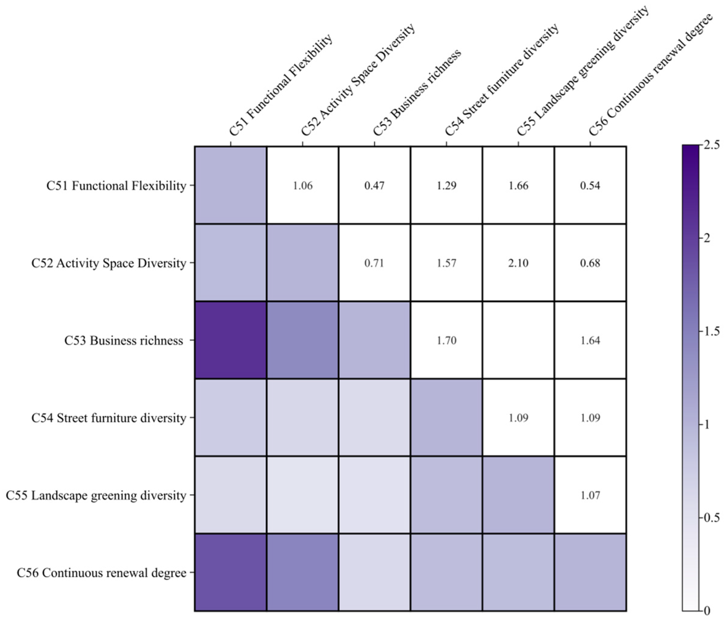 Buildings 15 02840 g013