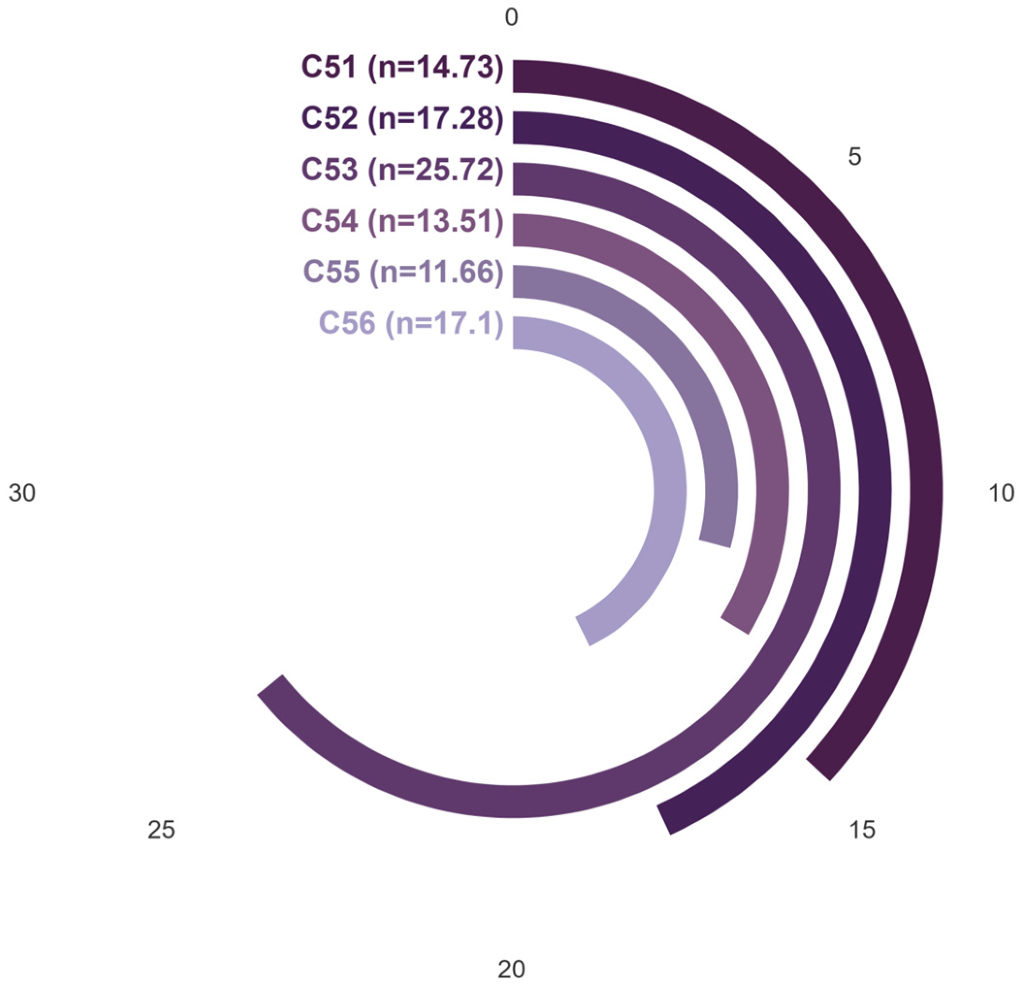 Buildings 15 02840 g014
