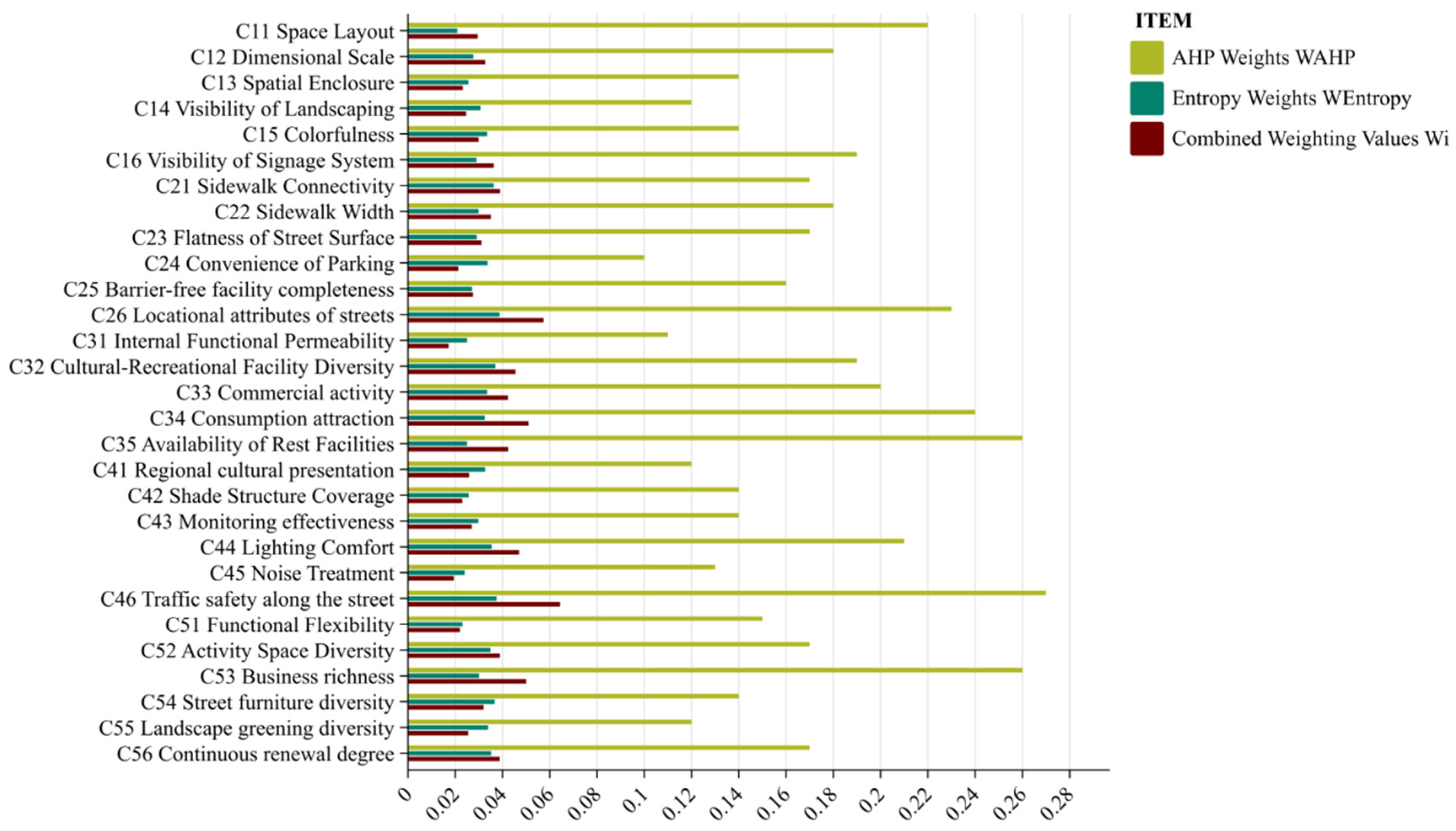Buildings 15 02840 g015