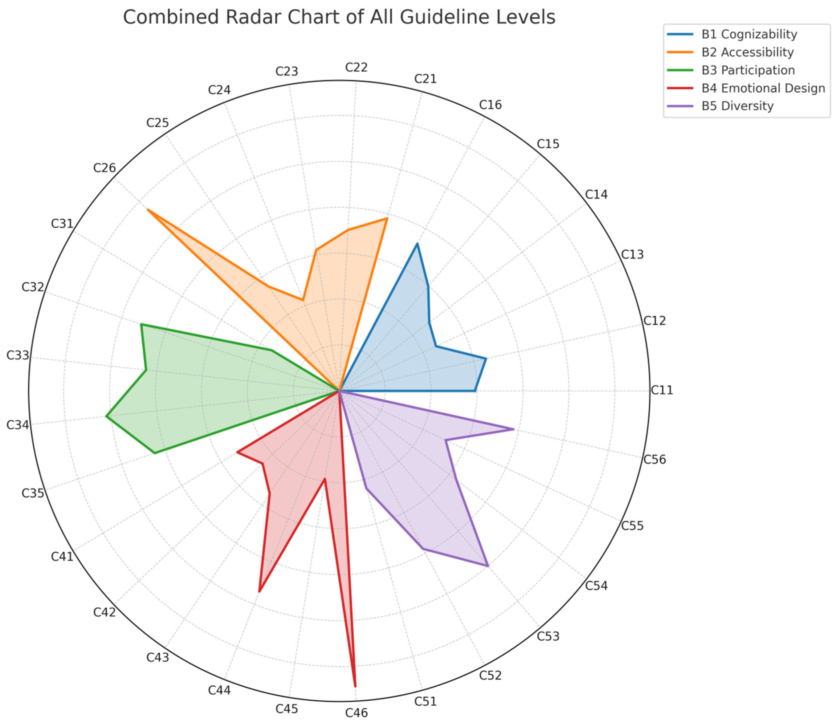 Buildings 15 02840 g016
