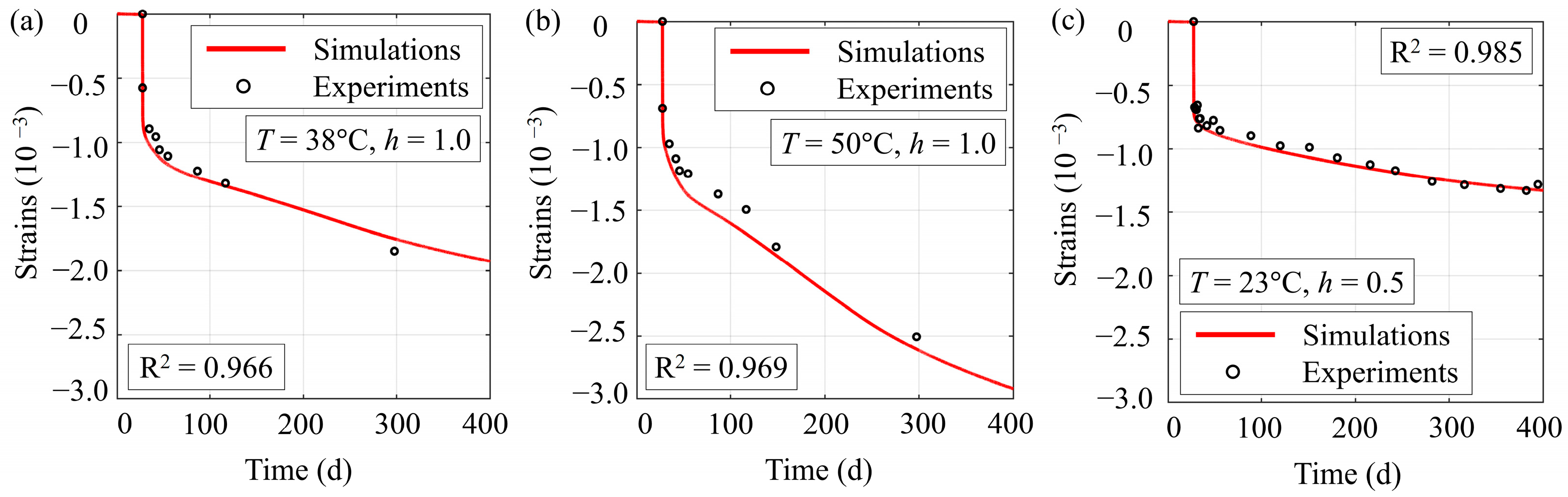 Buildings 15 02841 g007