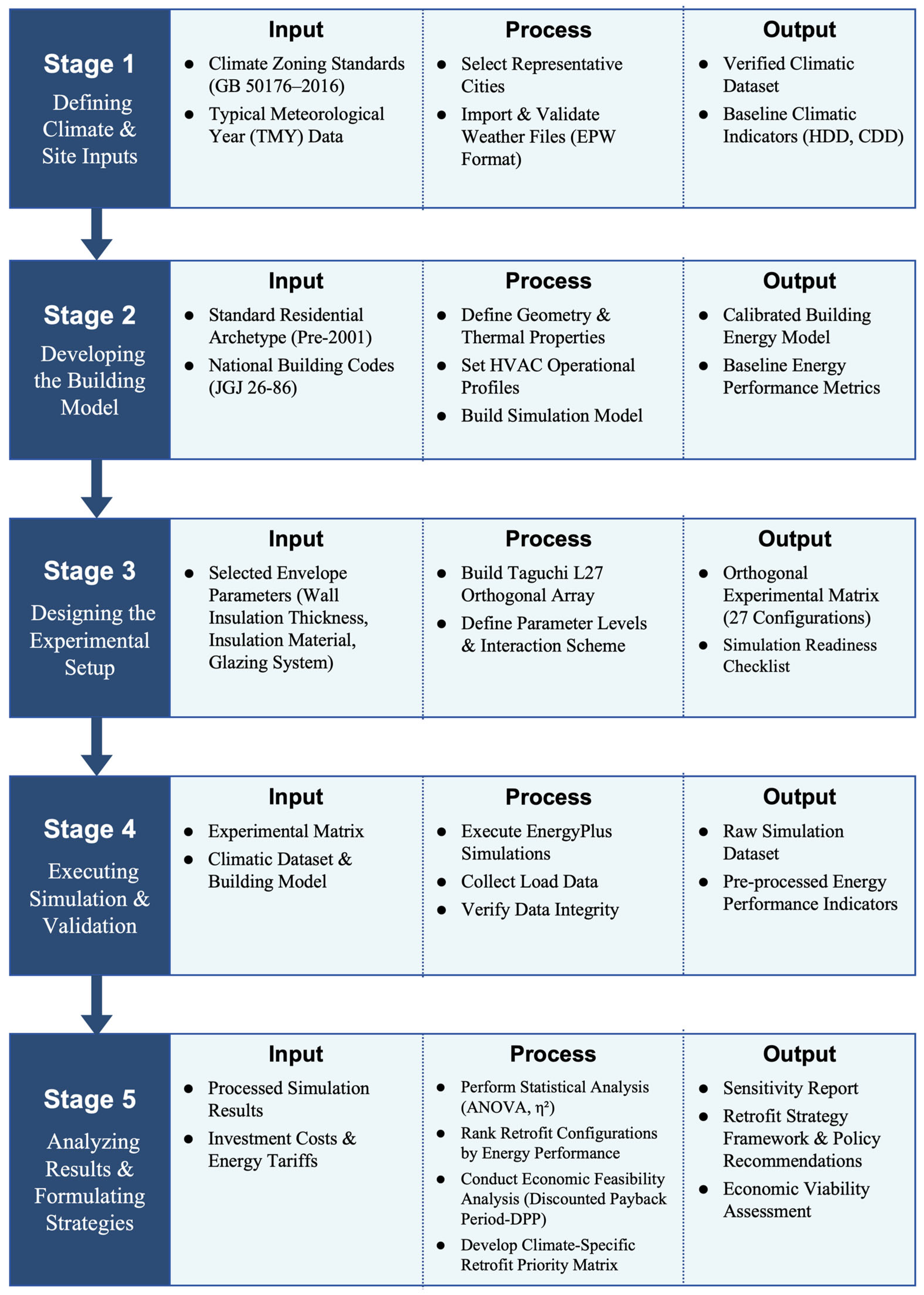 Buildings 15 02842 g001