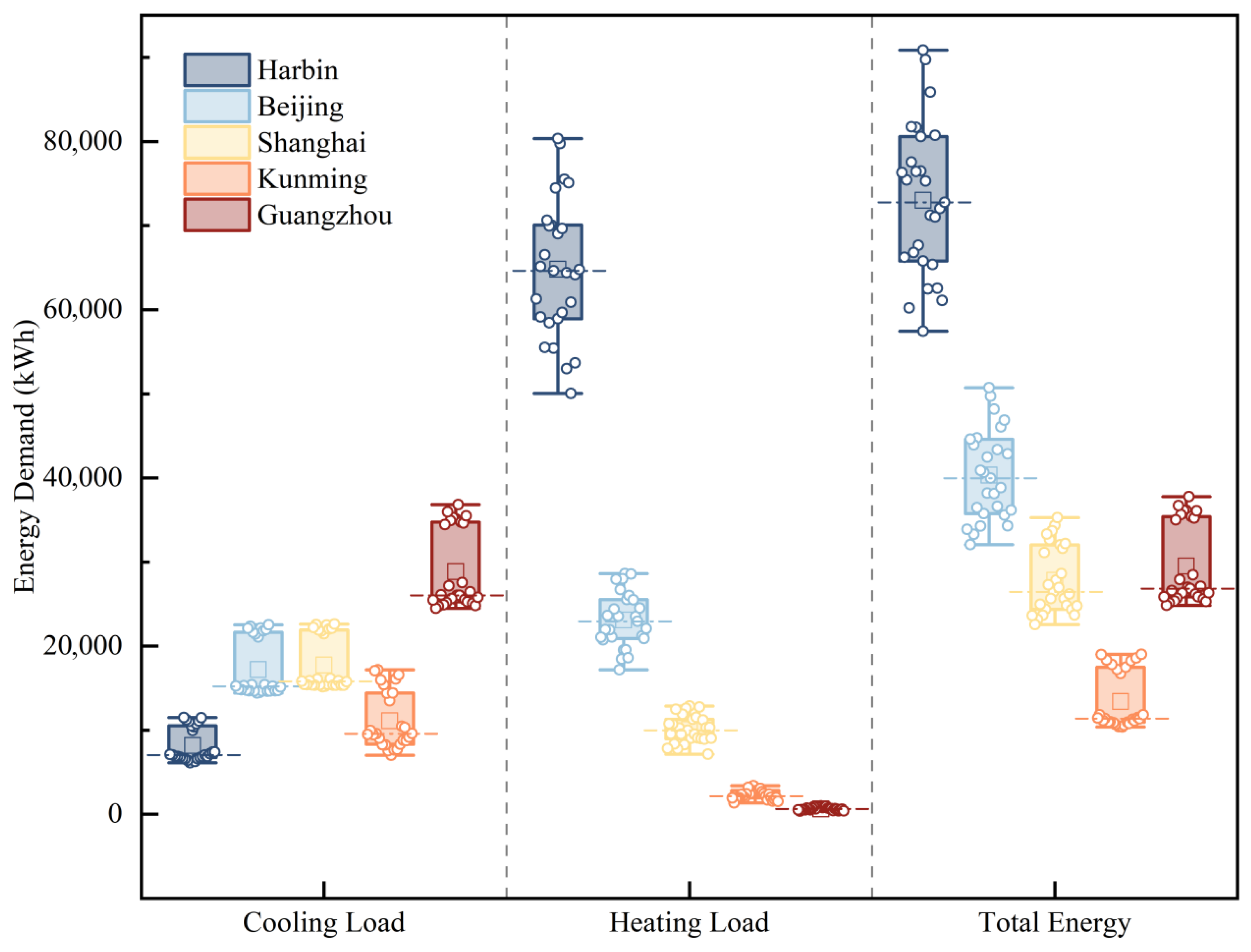 Buildings 15 02842 g006