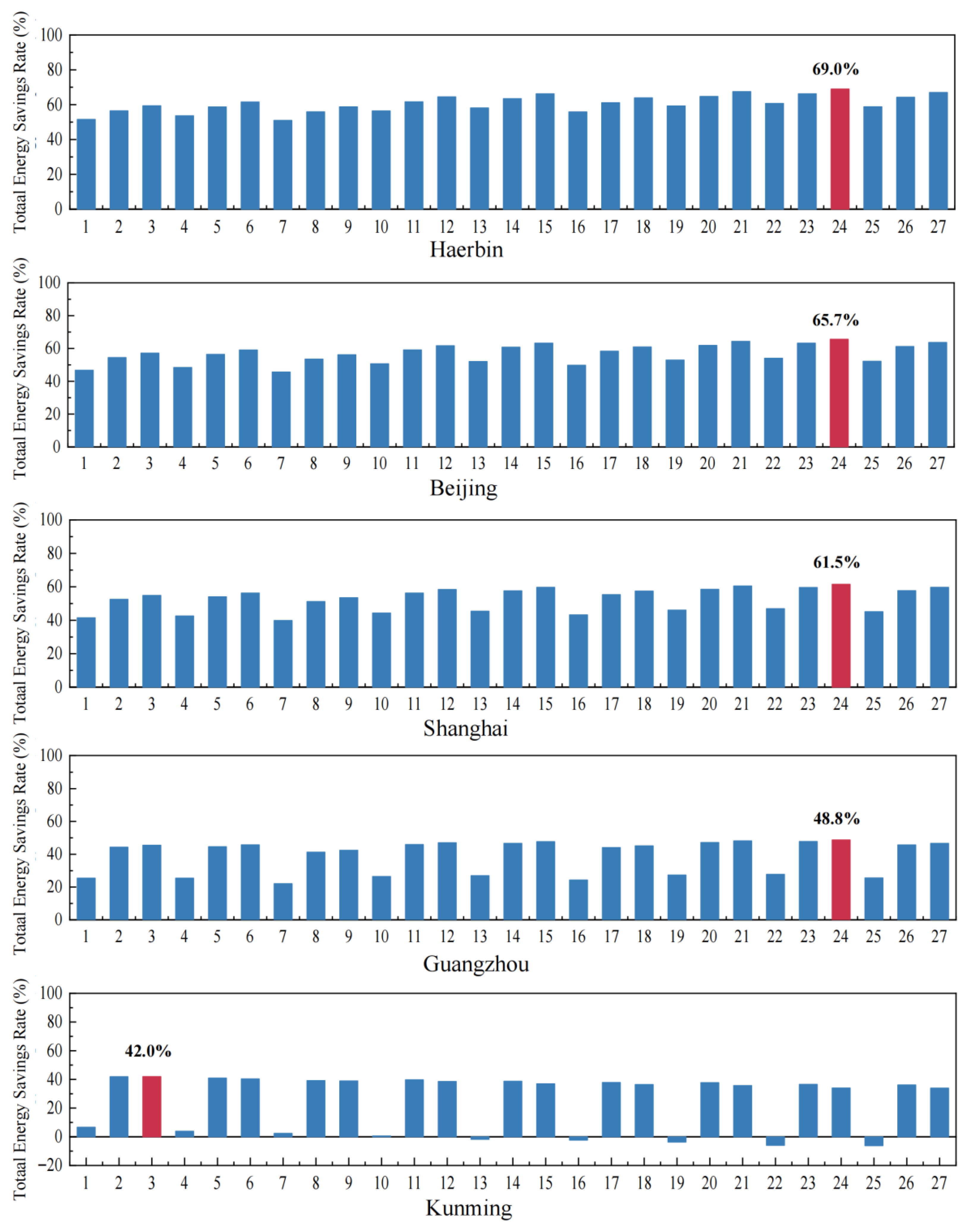 Buildings 15 02842 g007