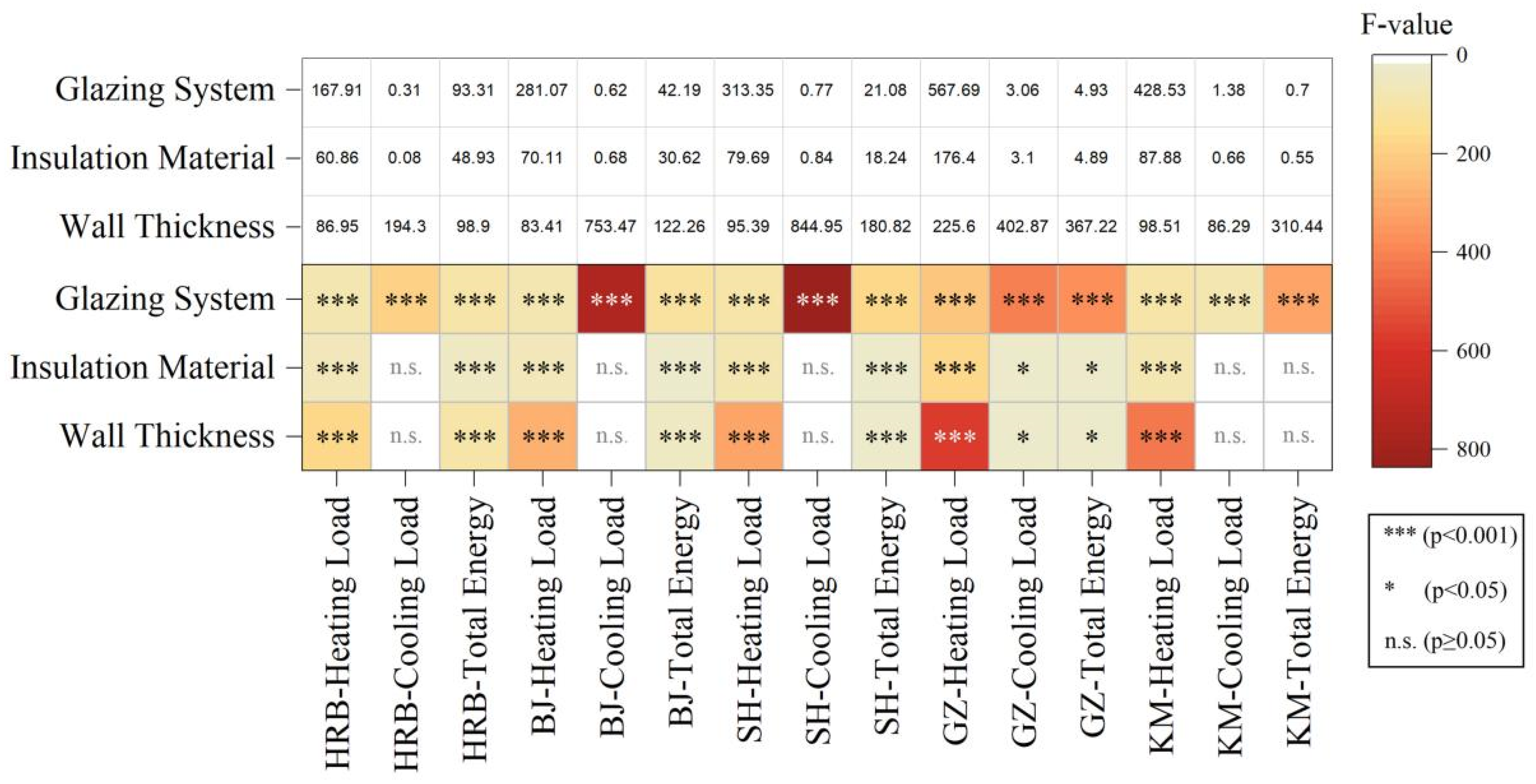Buildings 15 02842 g008