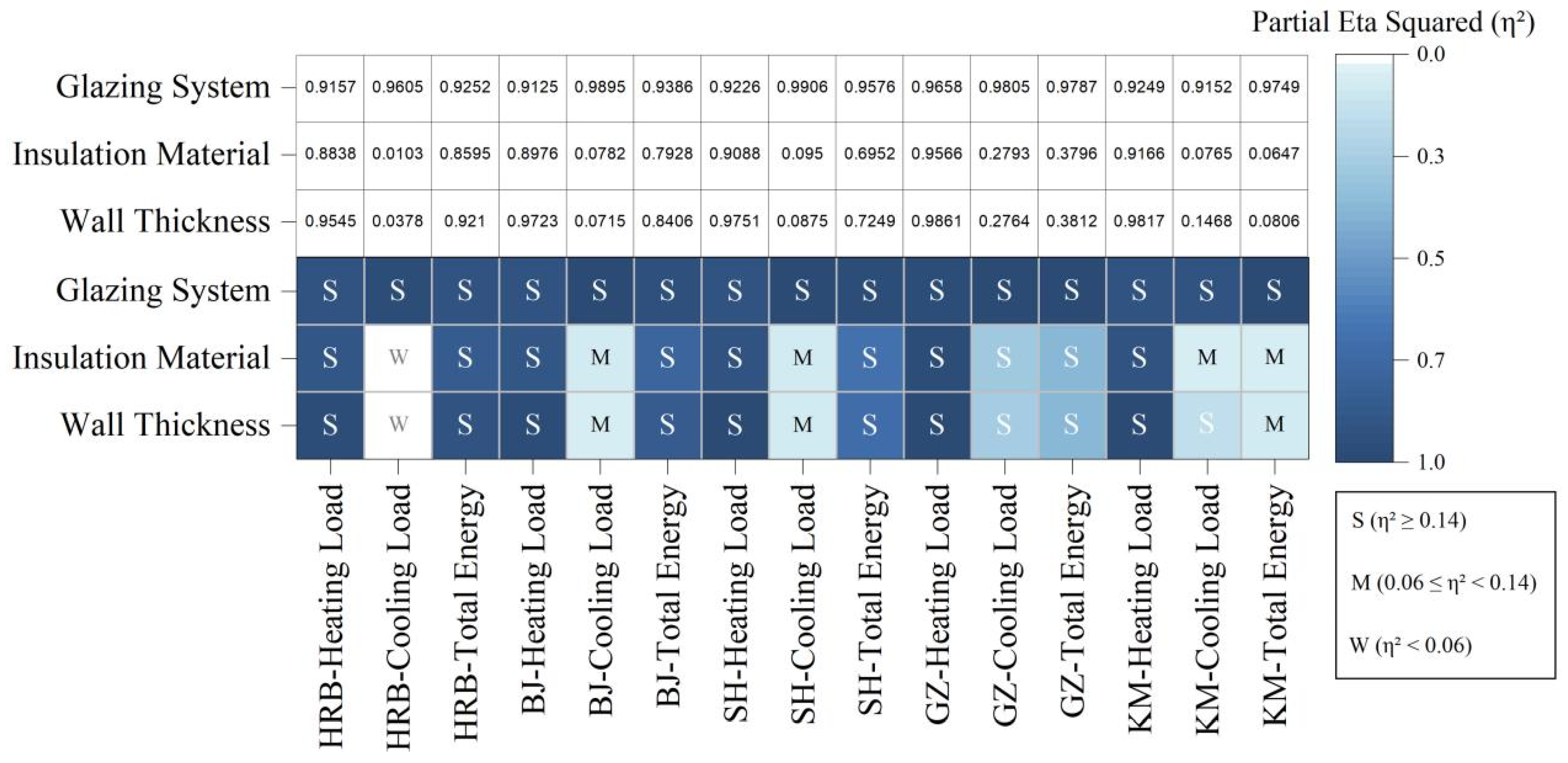 Buildings 15 02842 g009