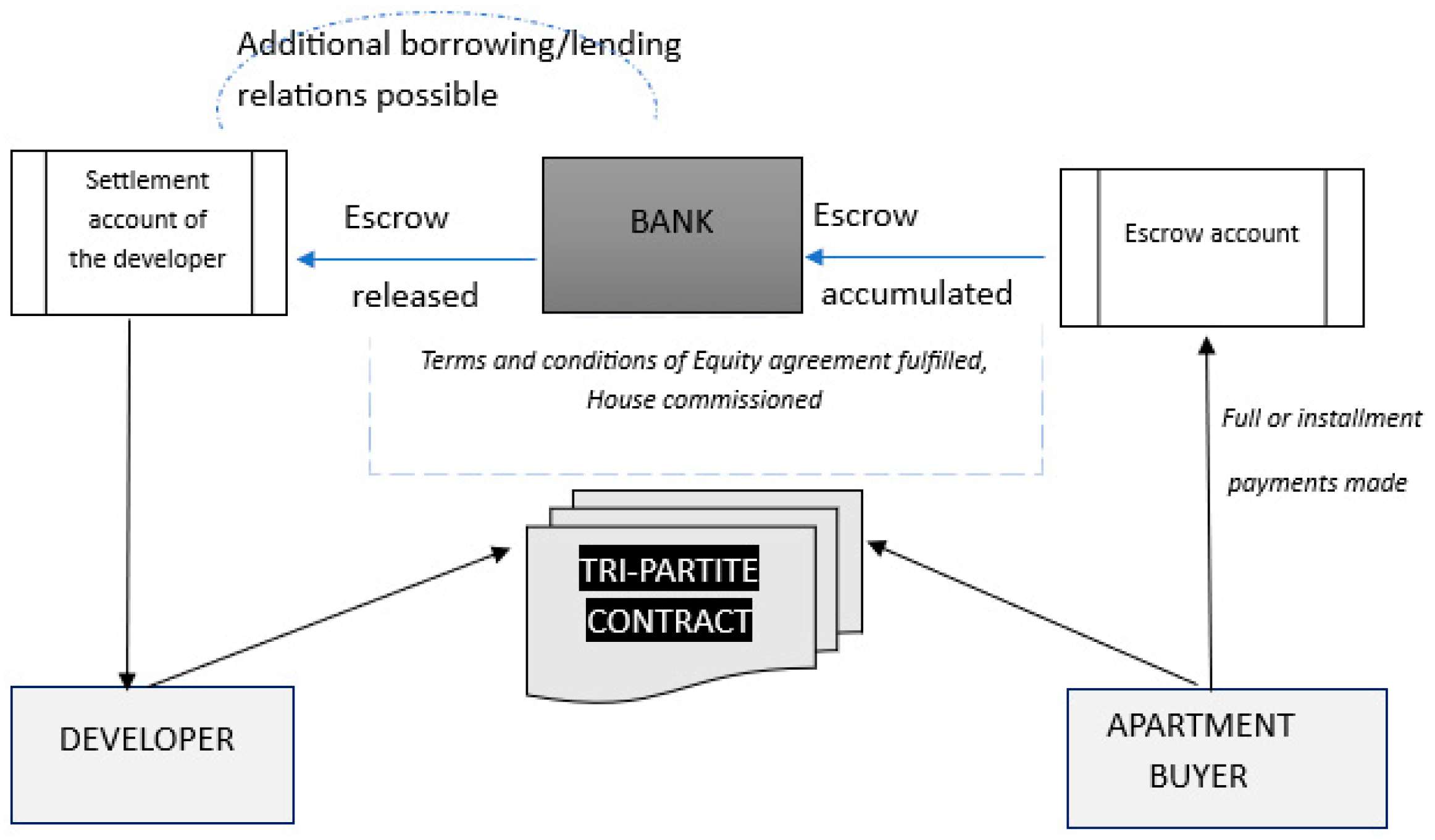 Buildings 15 02843 g001 Buildings 15 02843 g001