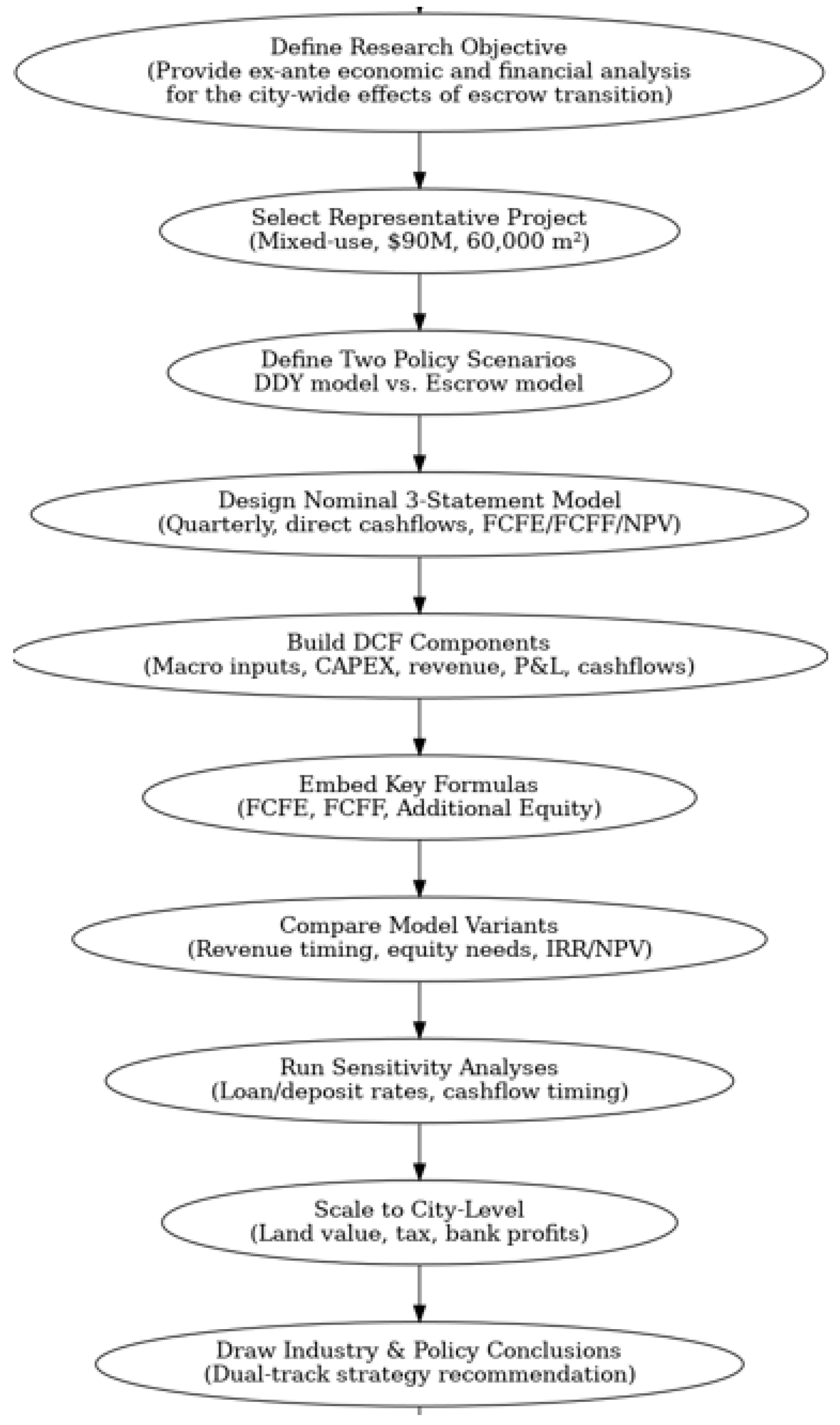 Buildings 15 02843 g002 Buildings 15 02843 g002