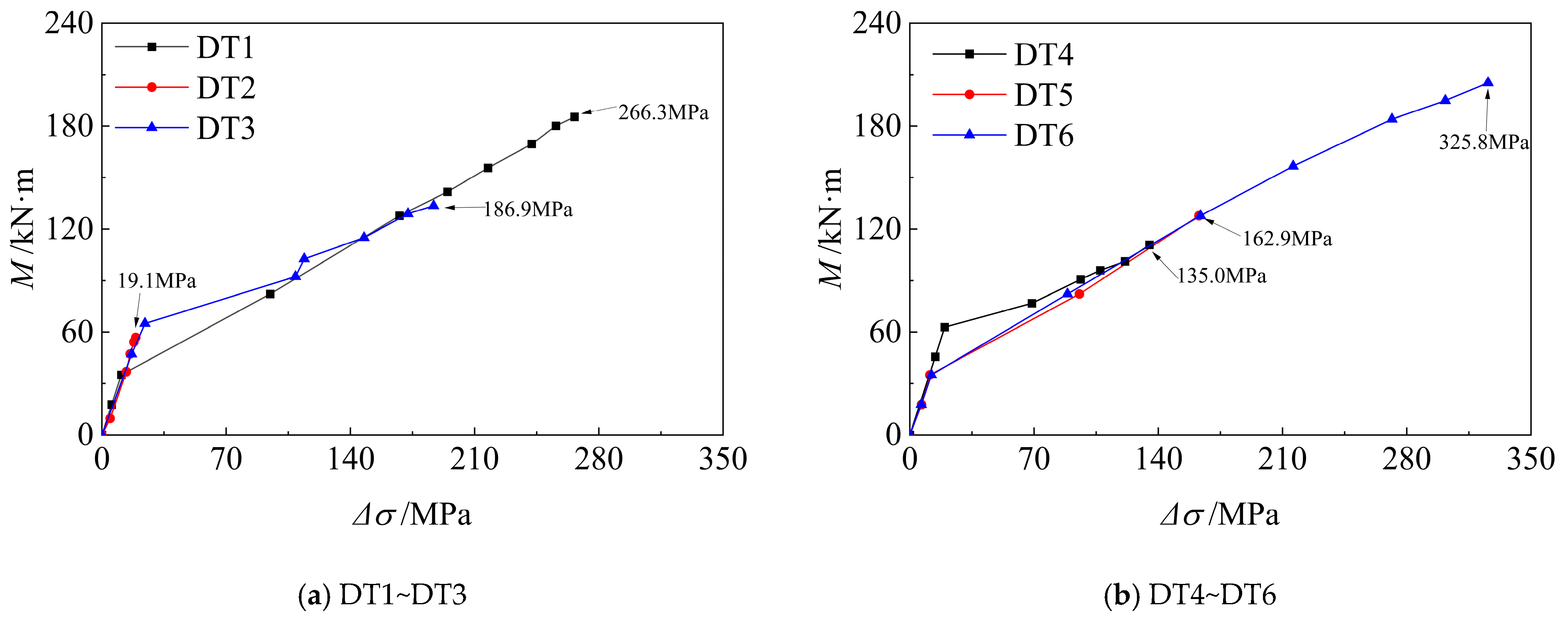 Buildings 15 02844 g008