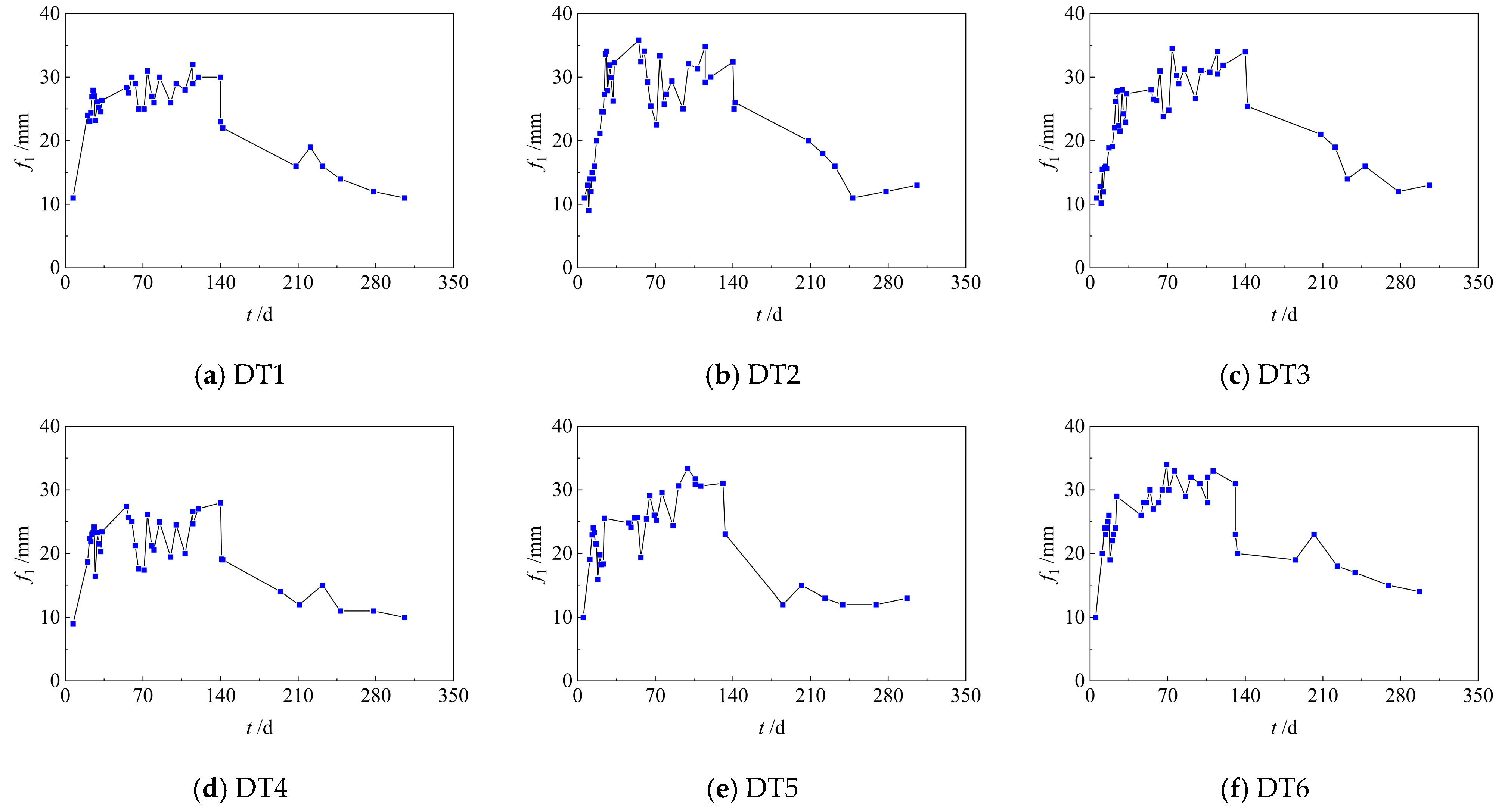 Buildings 15 02844 g009