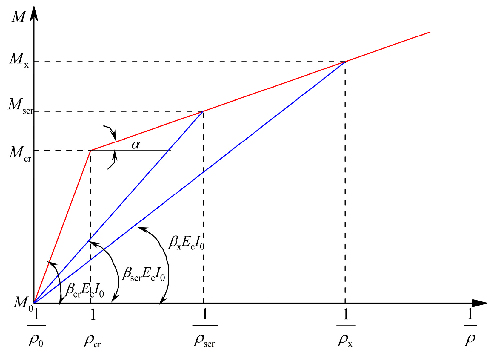 Buildings 15 02844 g015