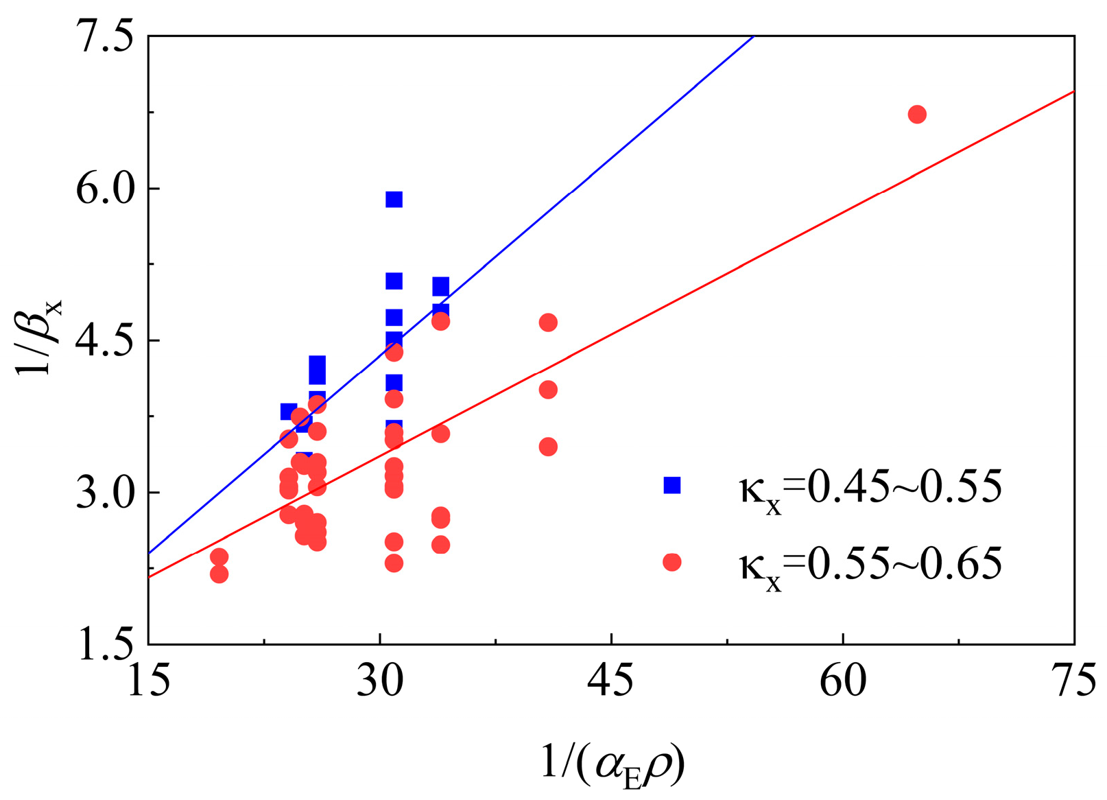 Buildings 15 02844 g016