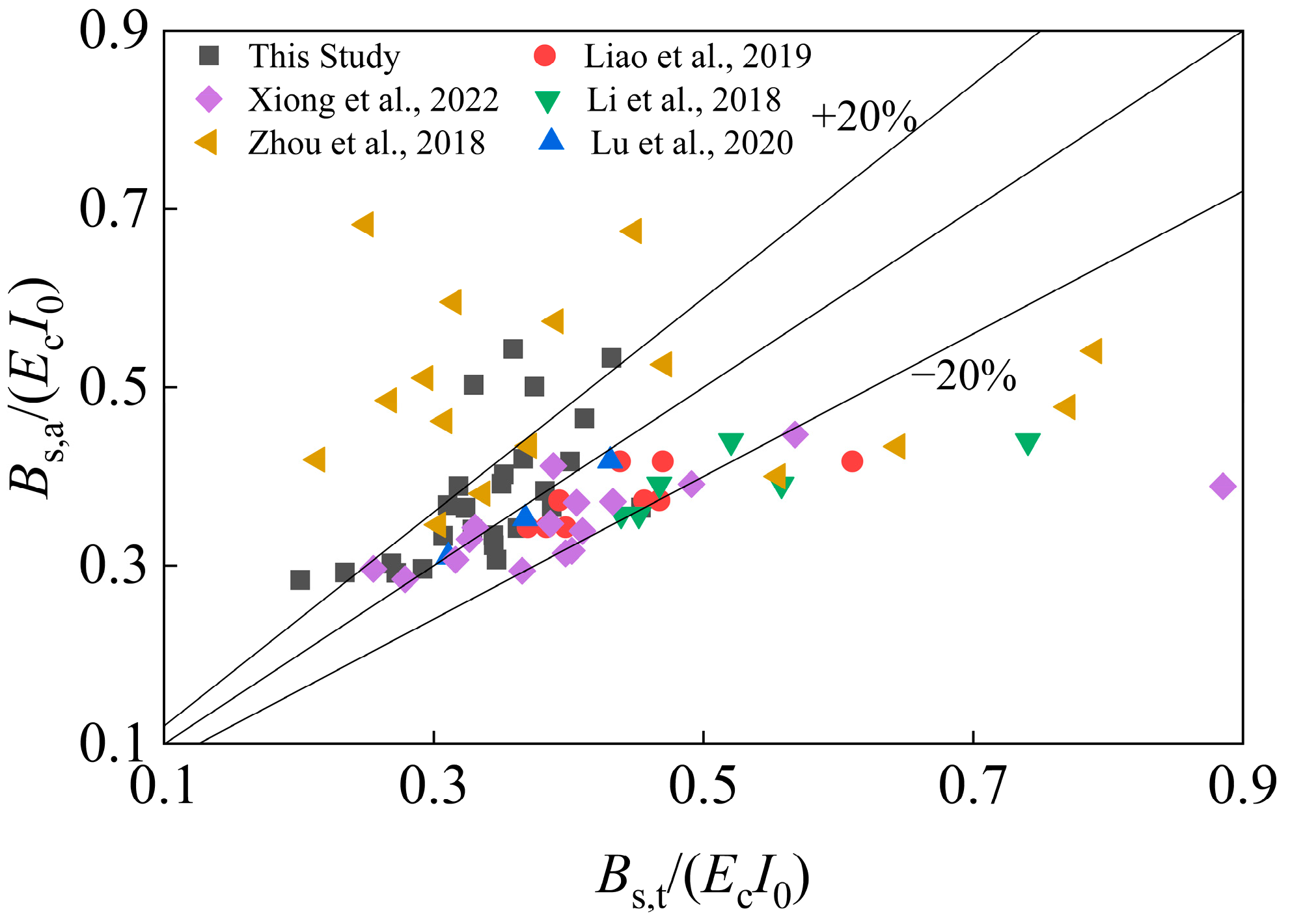 Buildings 15 02844 g018