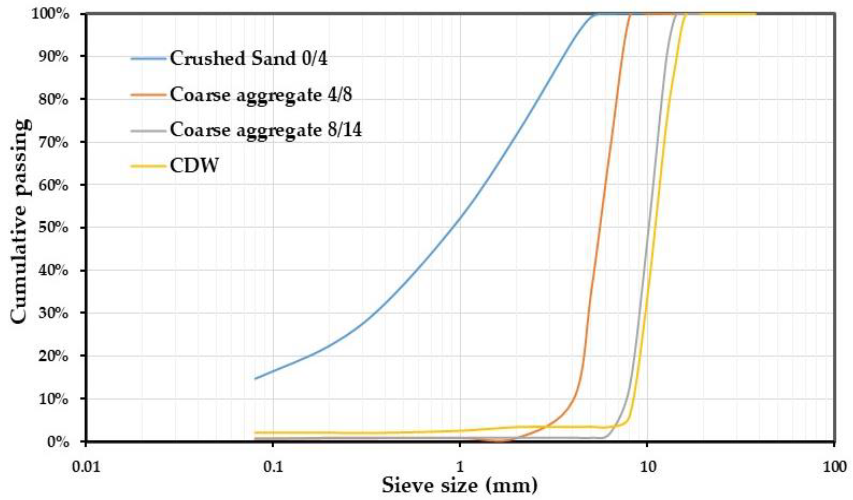 Buildings 15 02845 g003