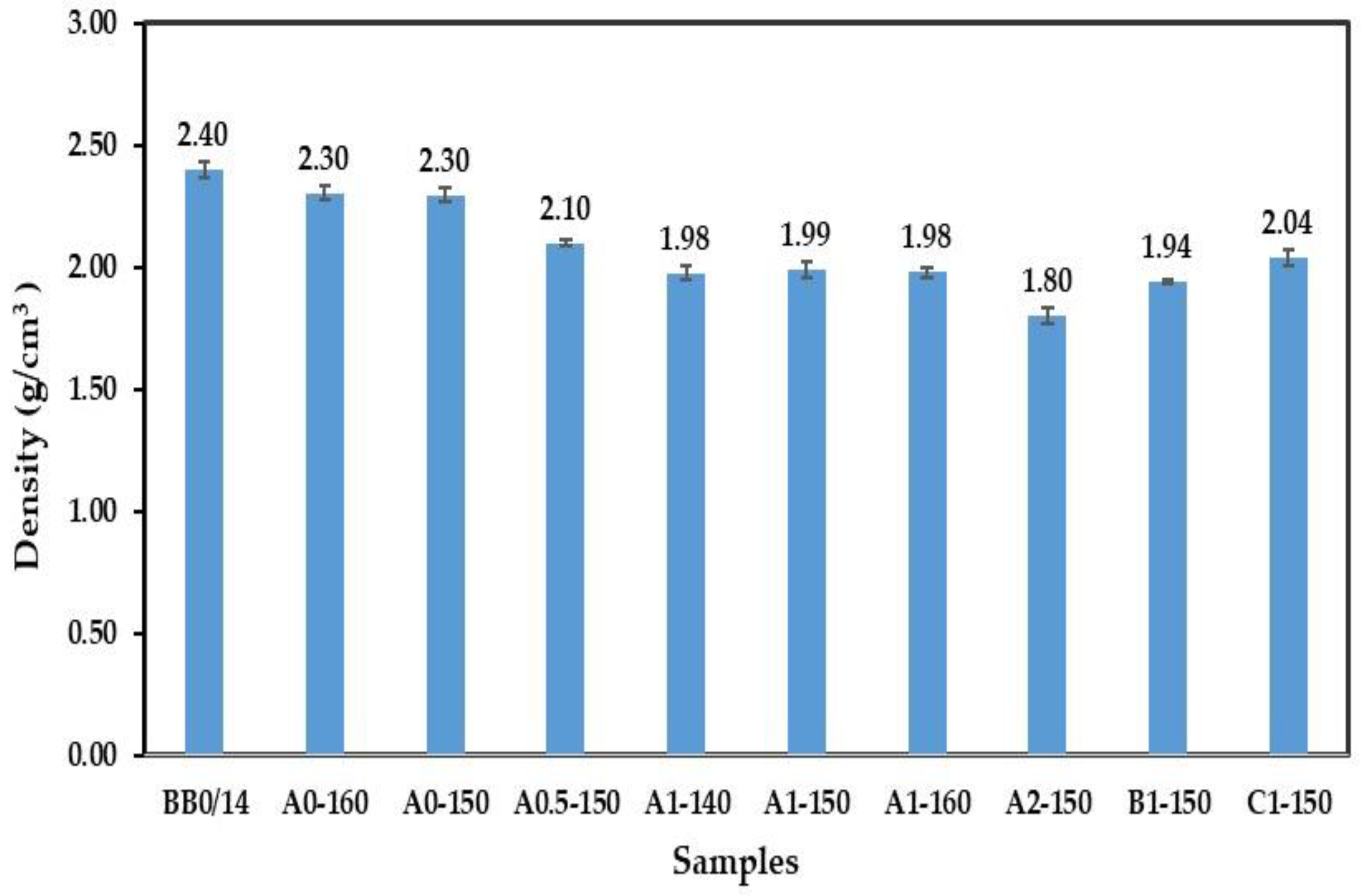 Buildings 15 02845 g010