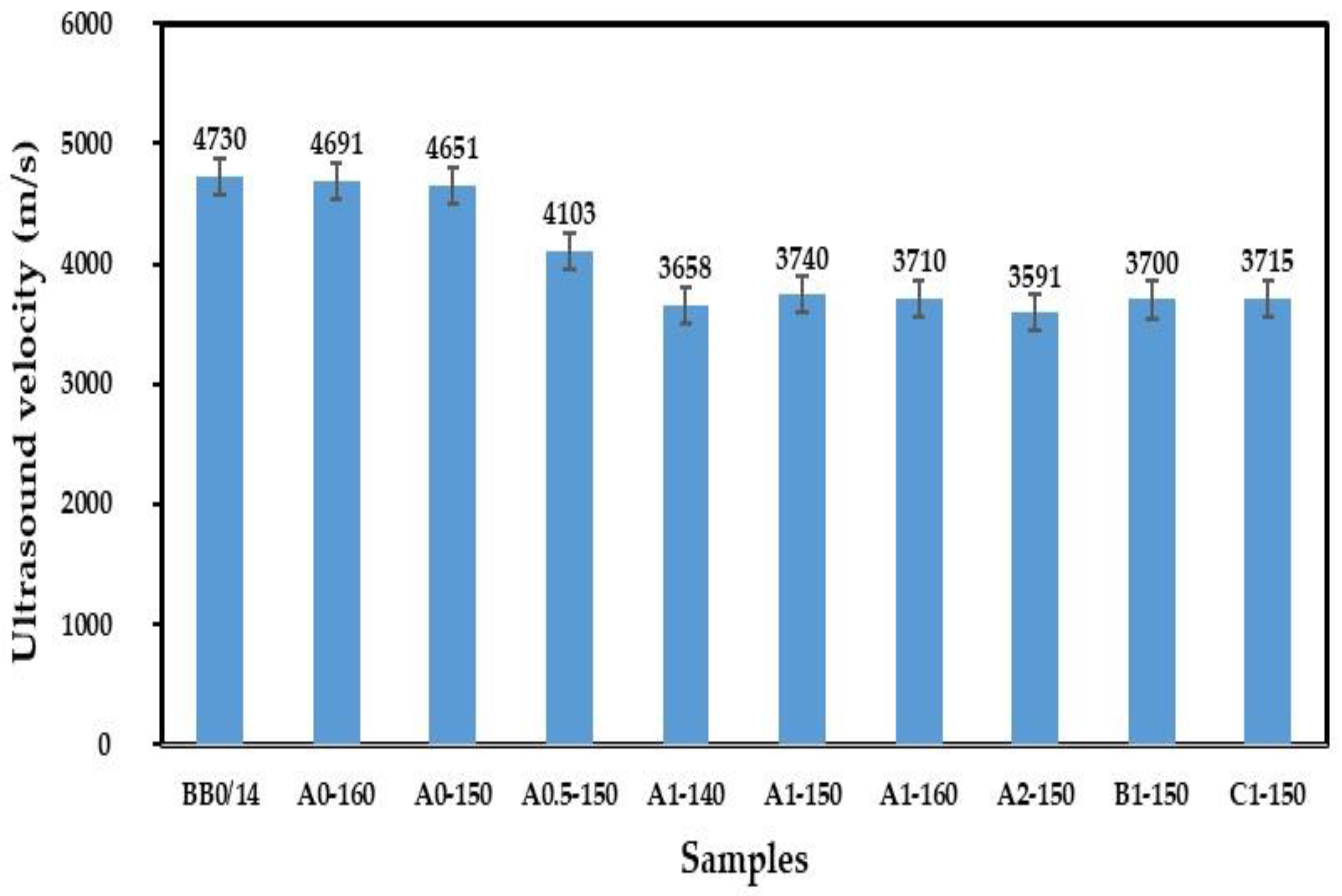 Buildings 15 02845 g011