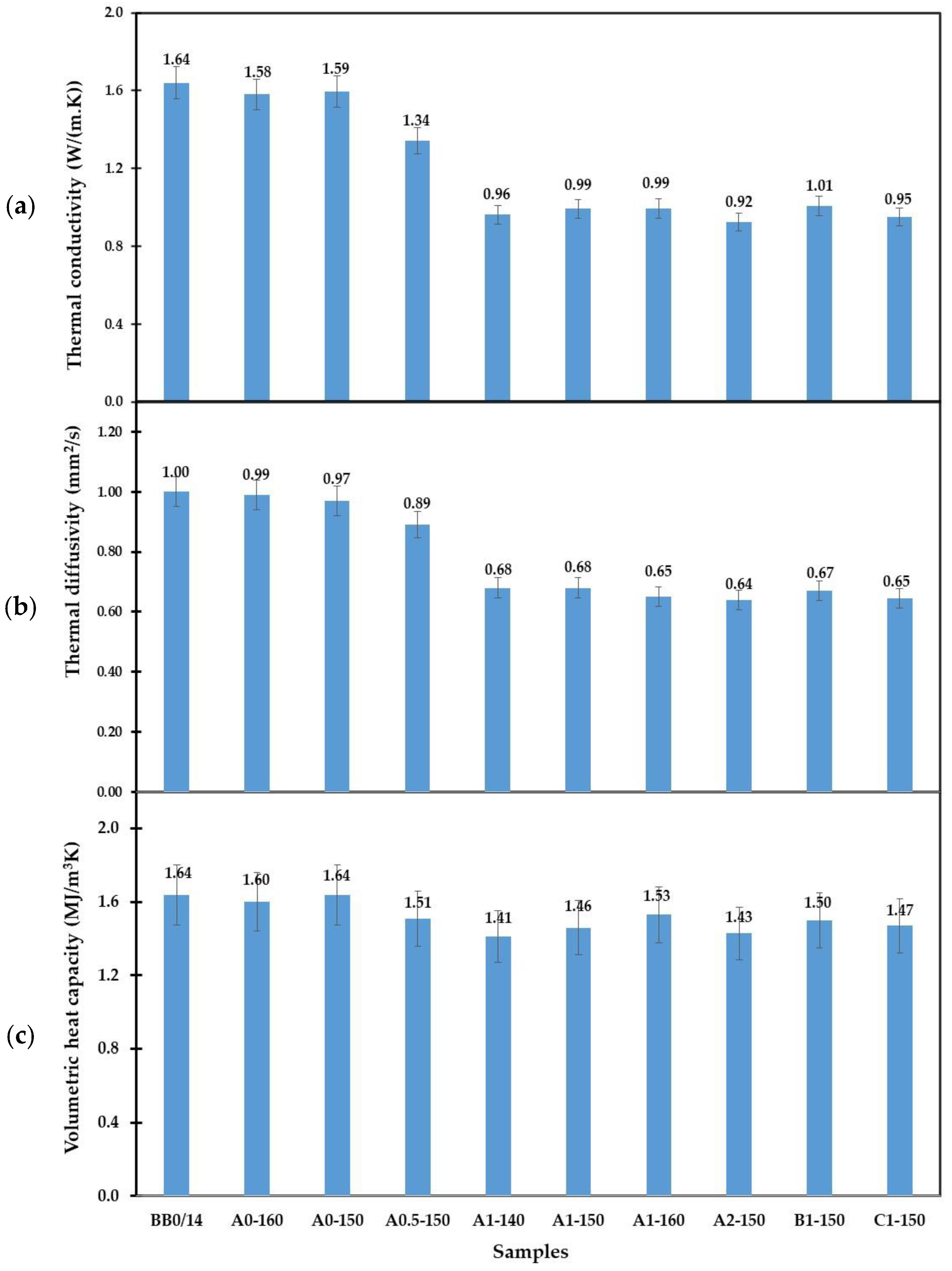 Buildings 15 02845 g017