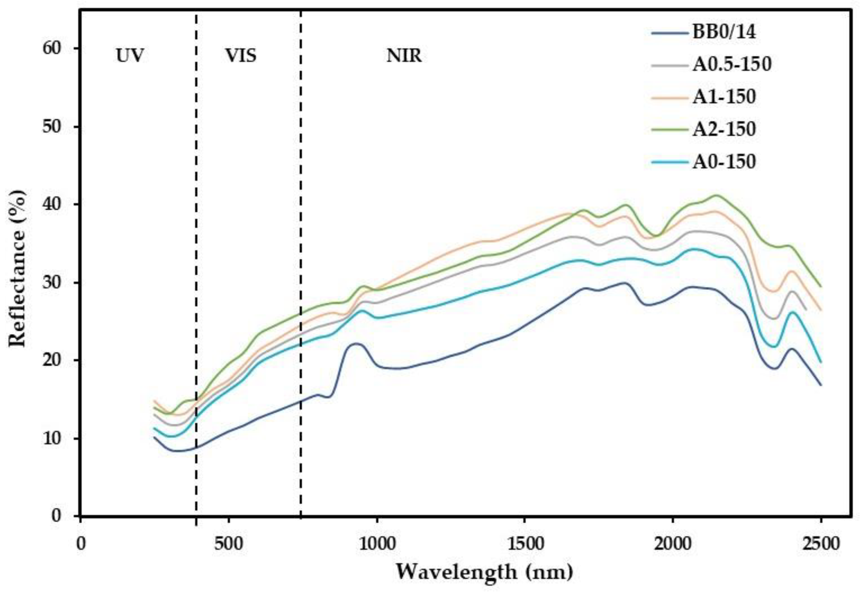 Buildings 15 02845 g021