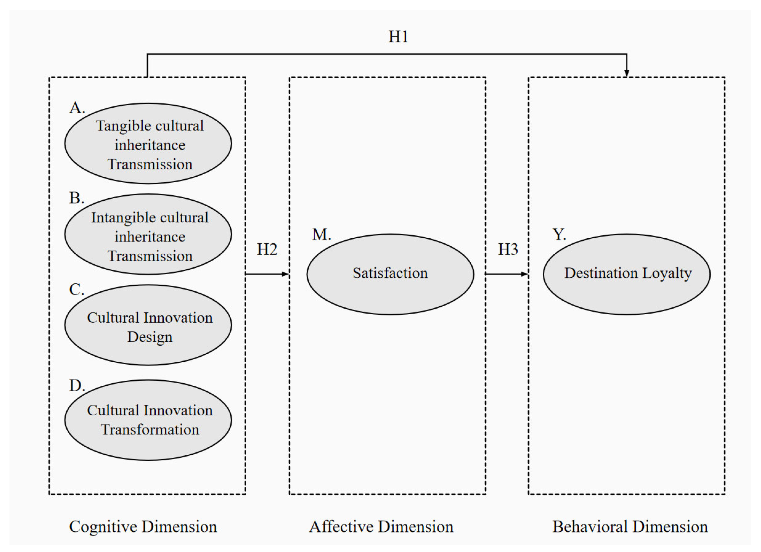 Buildings 15 02846 g002