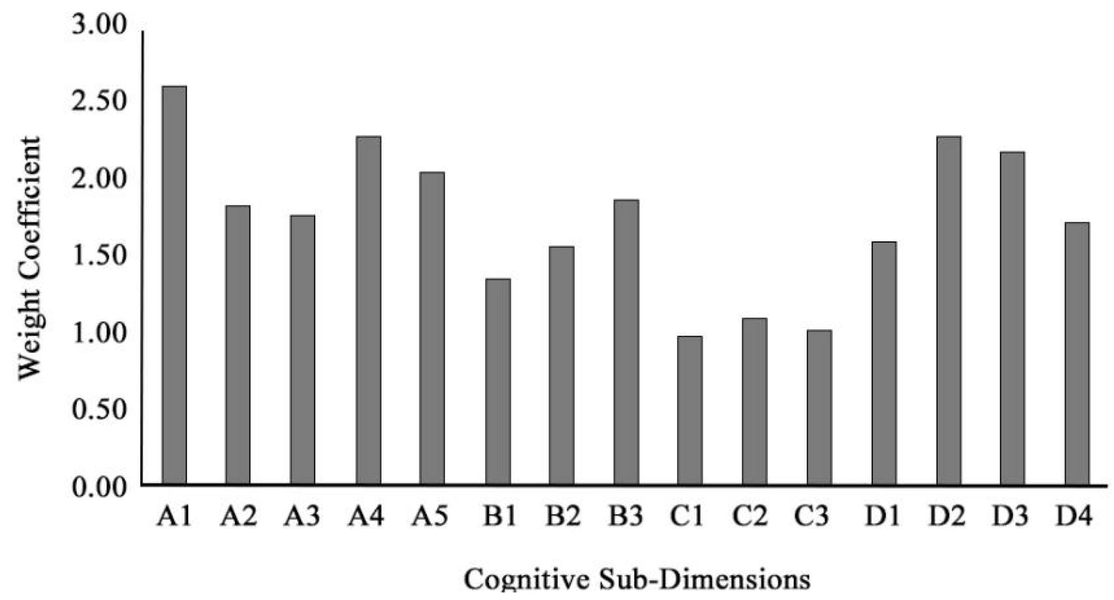 Buildings 15 02846 g004