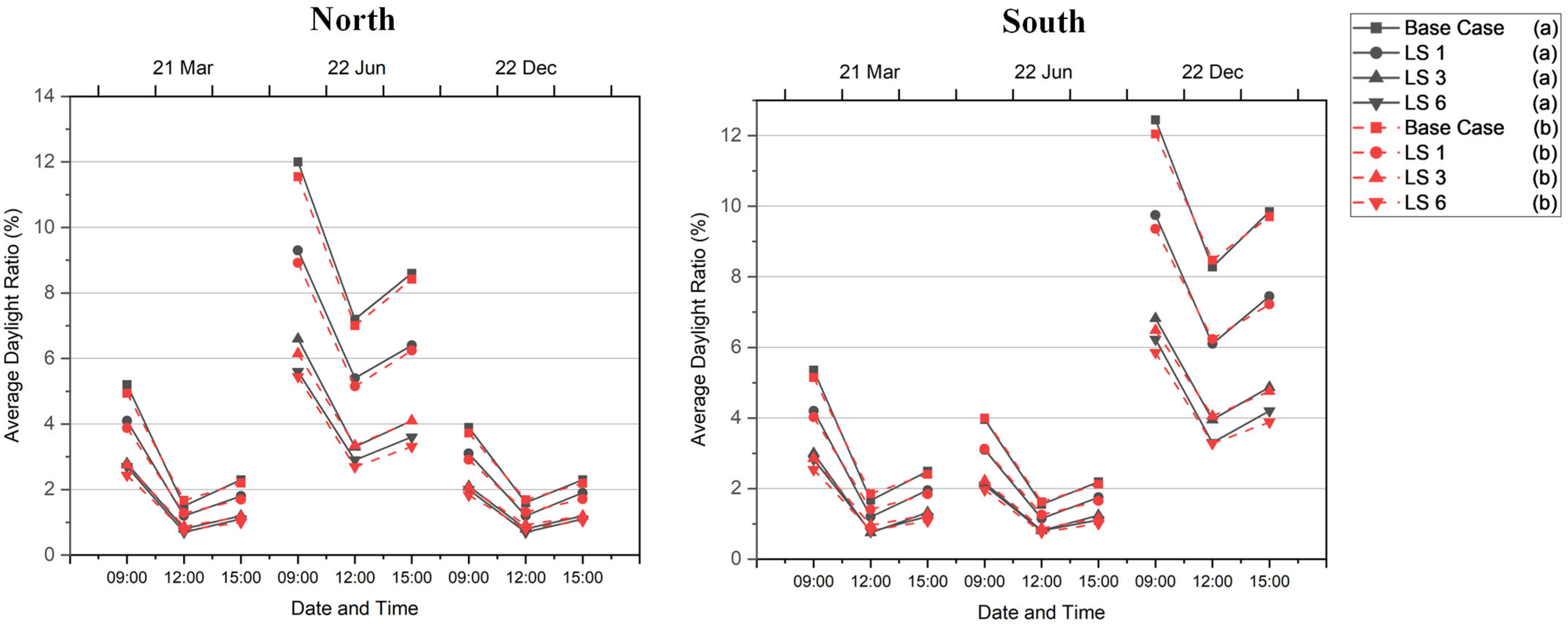 Buildings 15 02847 g002 Buildings 15 02847 g002