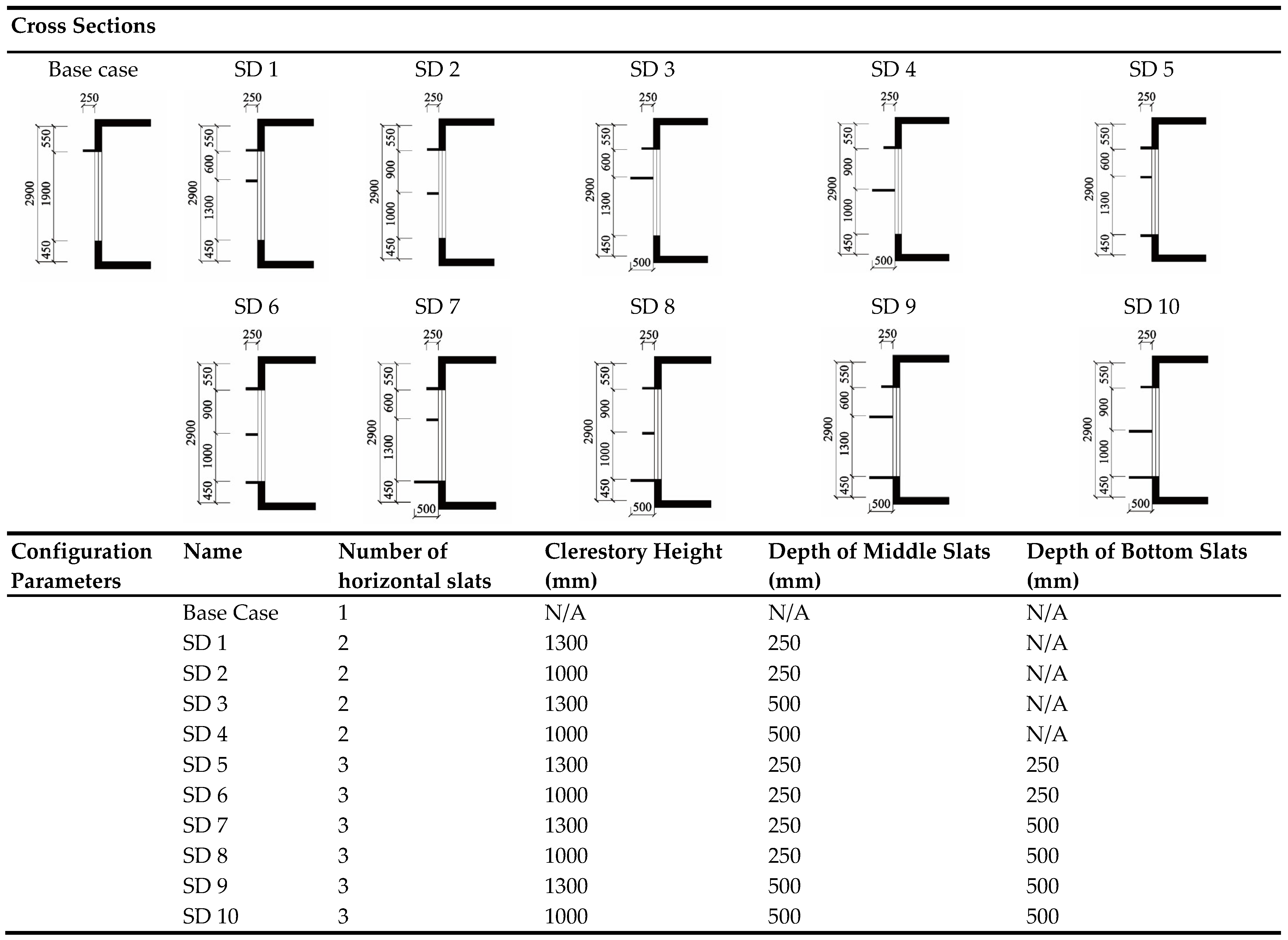 Buildings 15 02847 g004 Buildings 15 02847 g004