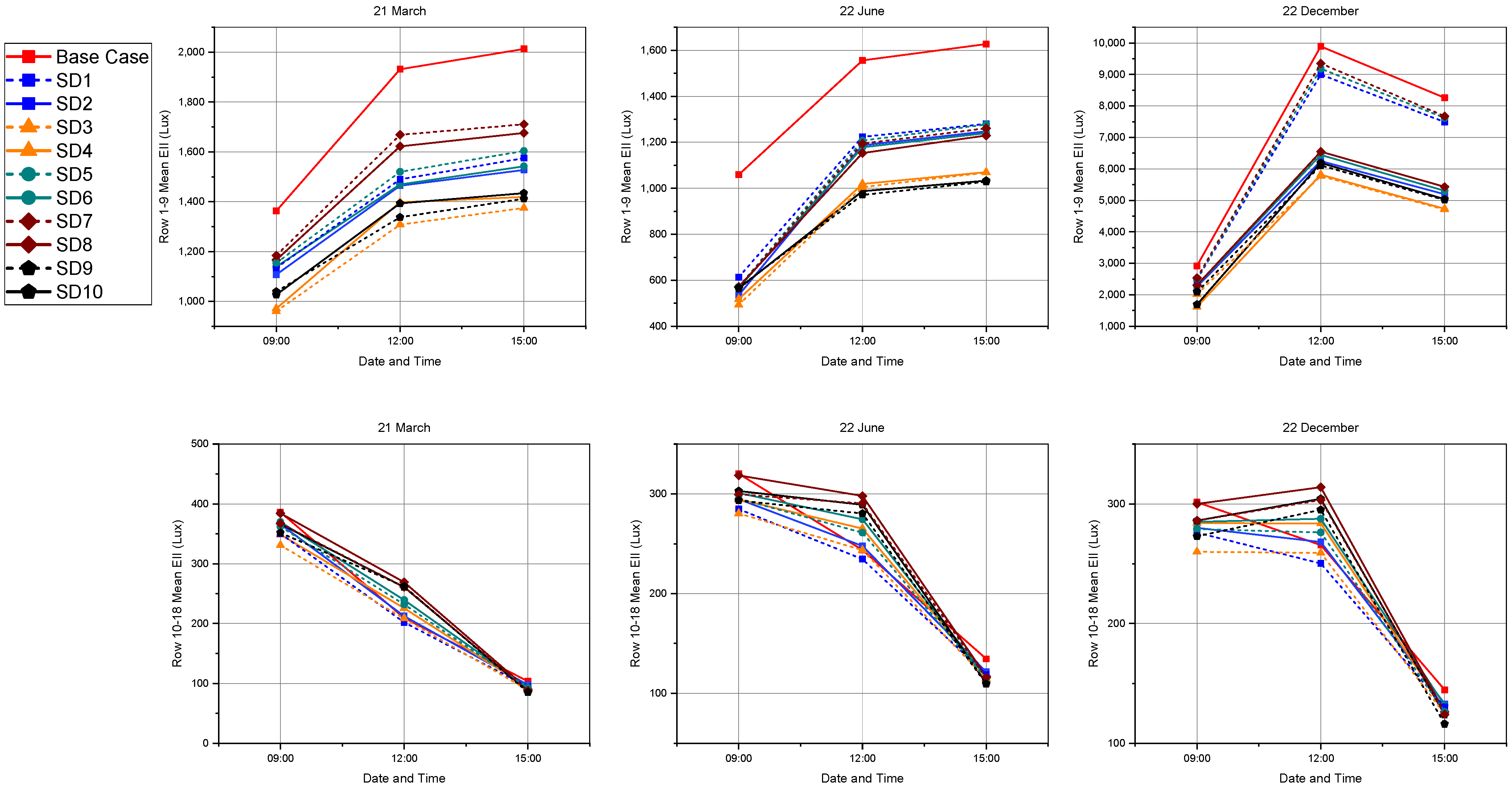 Buildings 15 02847 g007 Buildings 15 02847 g007