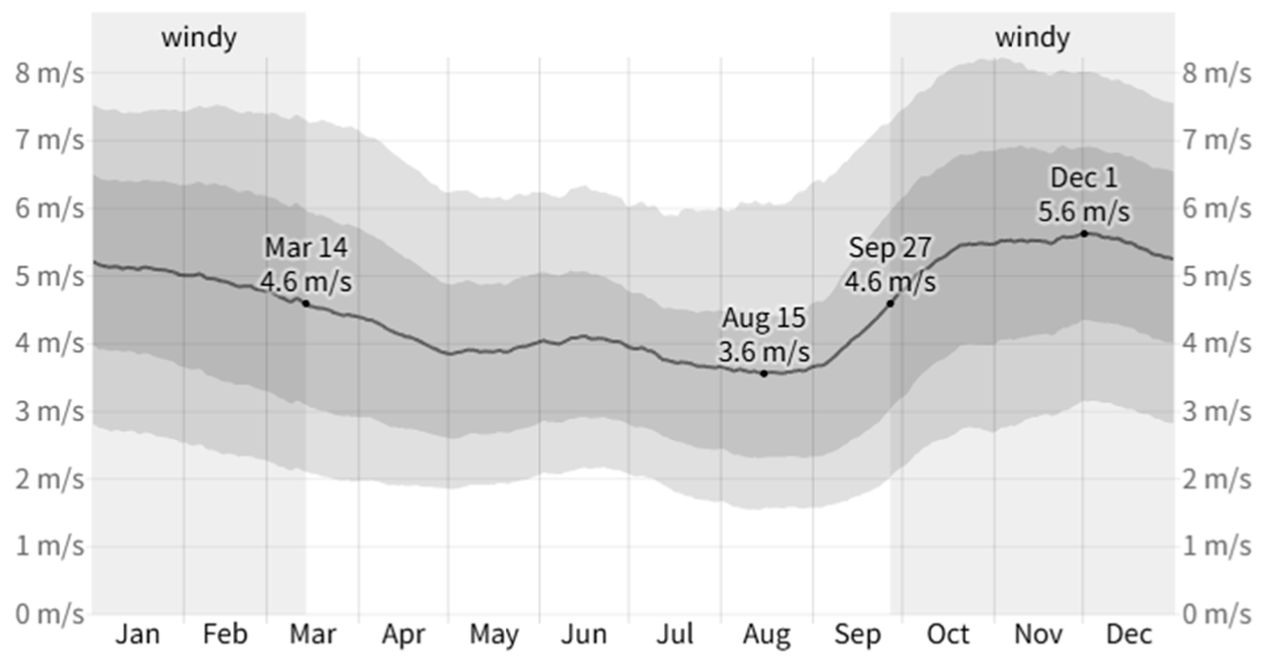 Buildings 15 02848 g002