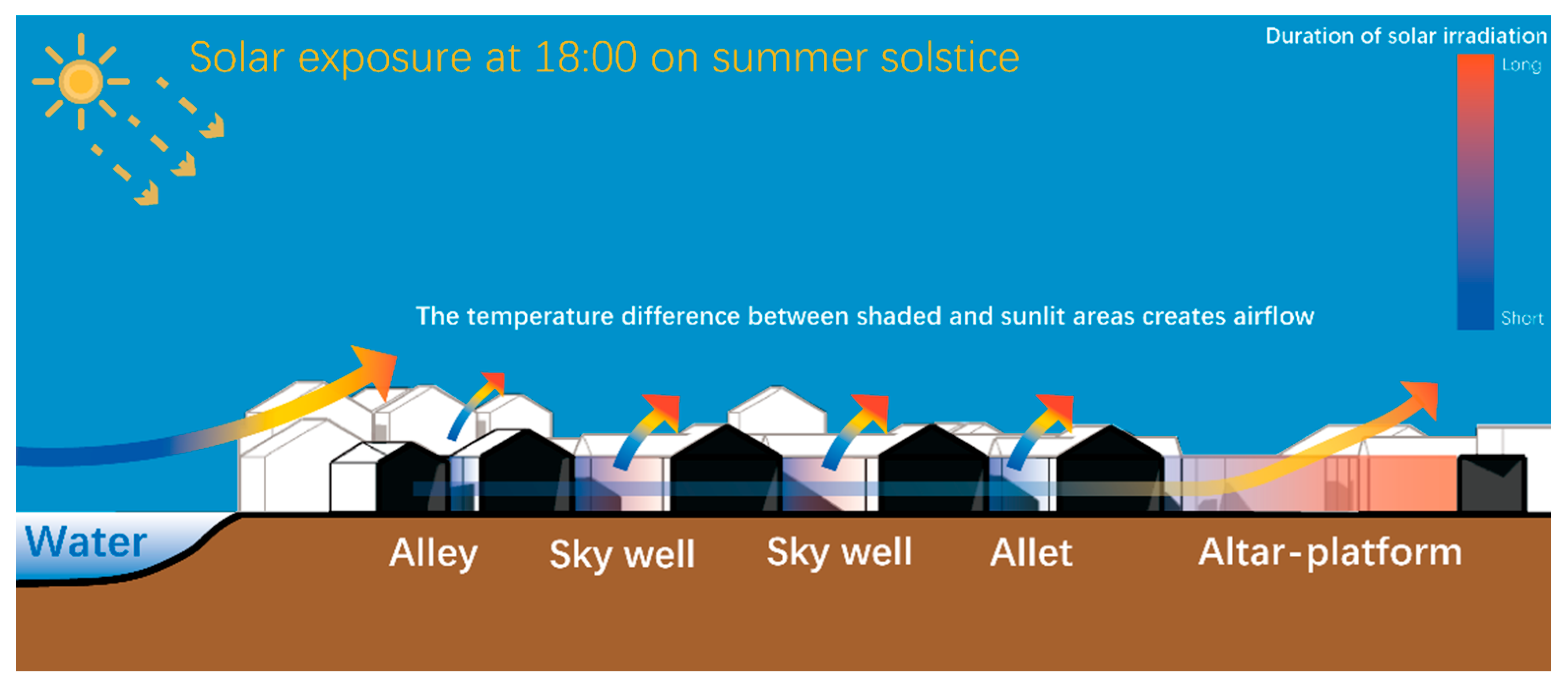 Buildings 15 02848 g013