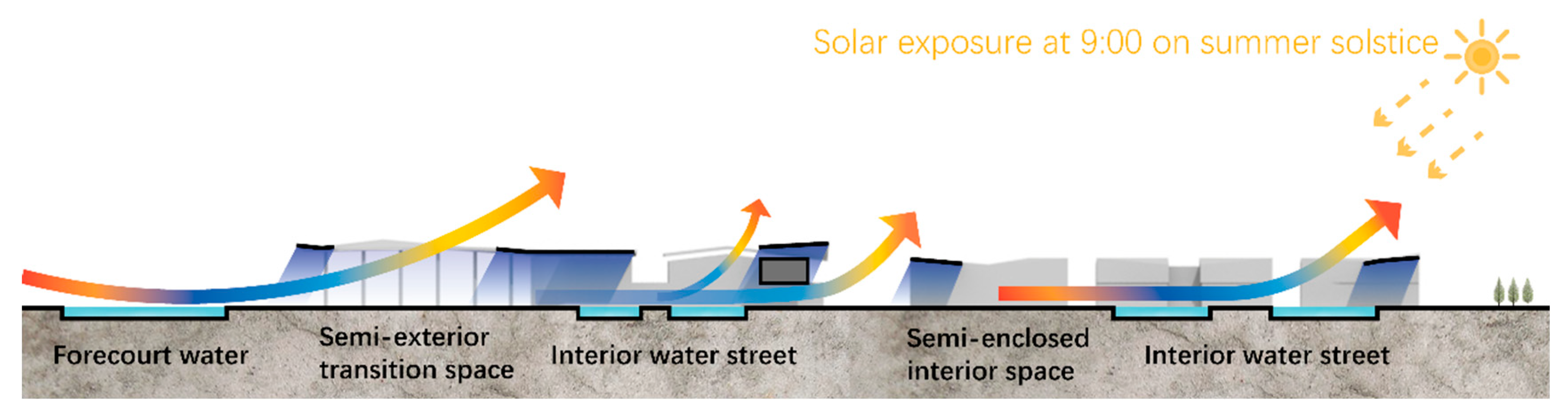 Buildings 15 02848 g017