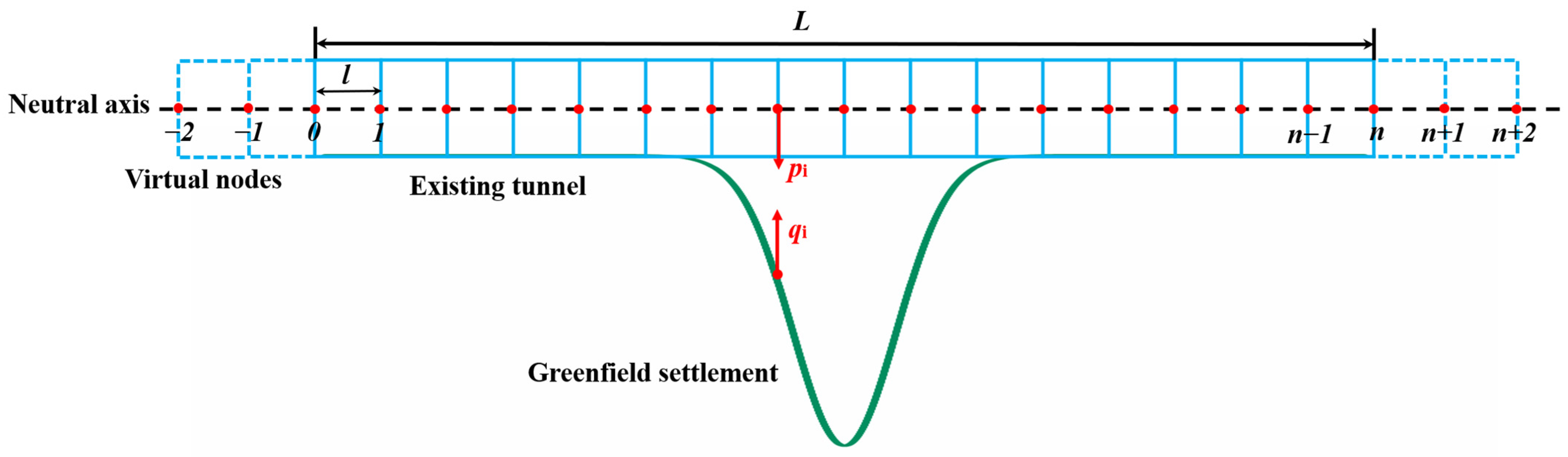 Buildings 15 02849 g001 Buildings 15 02849 g001