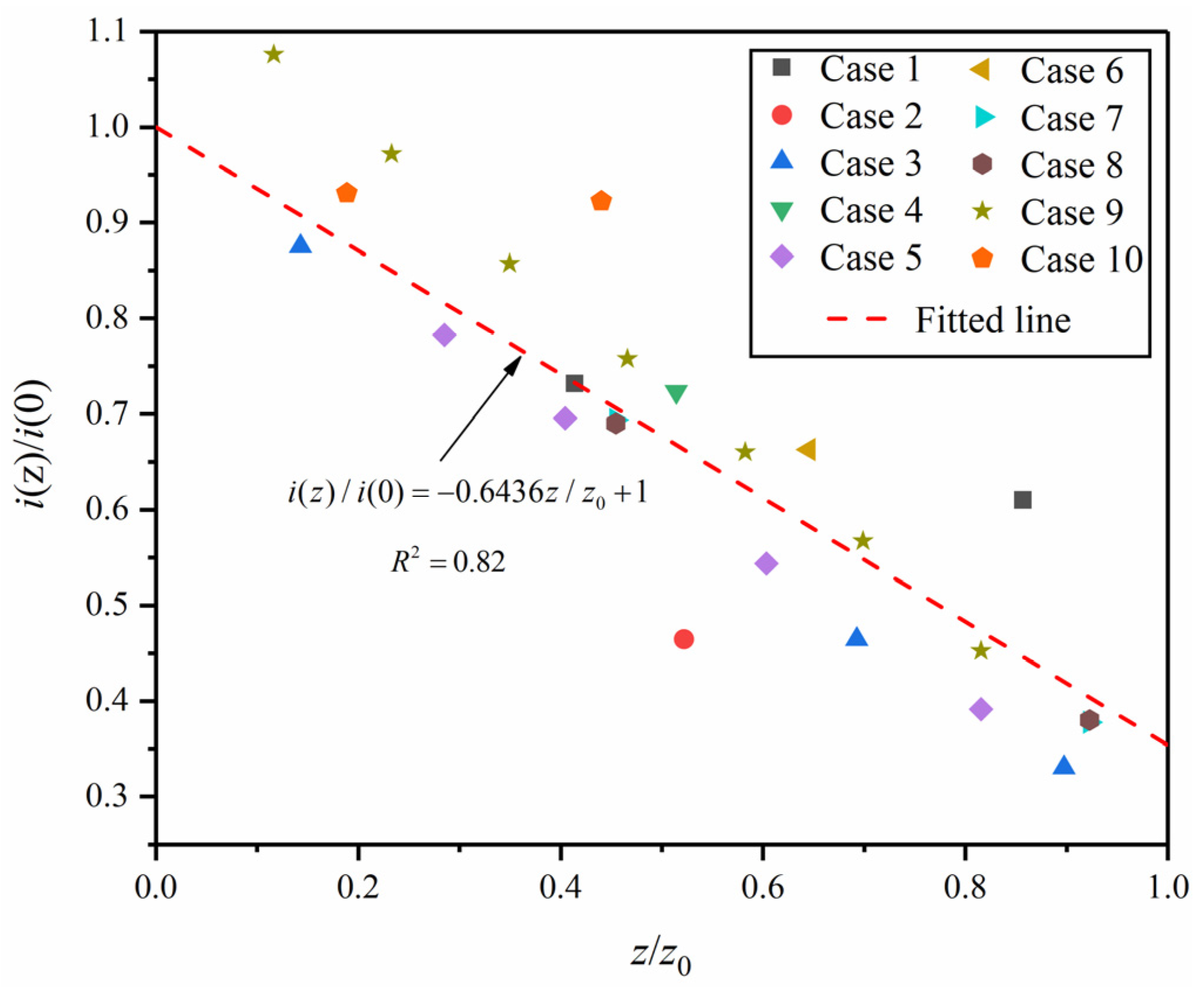 Buildings 15 02849 g006 Buildings 15 02849 g006