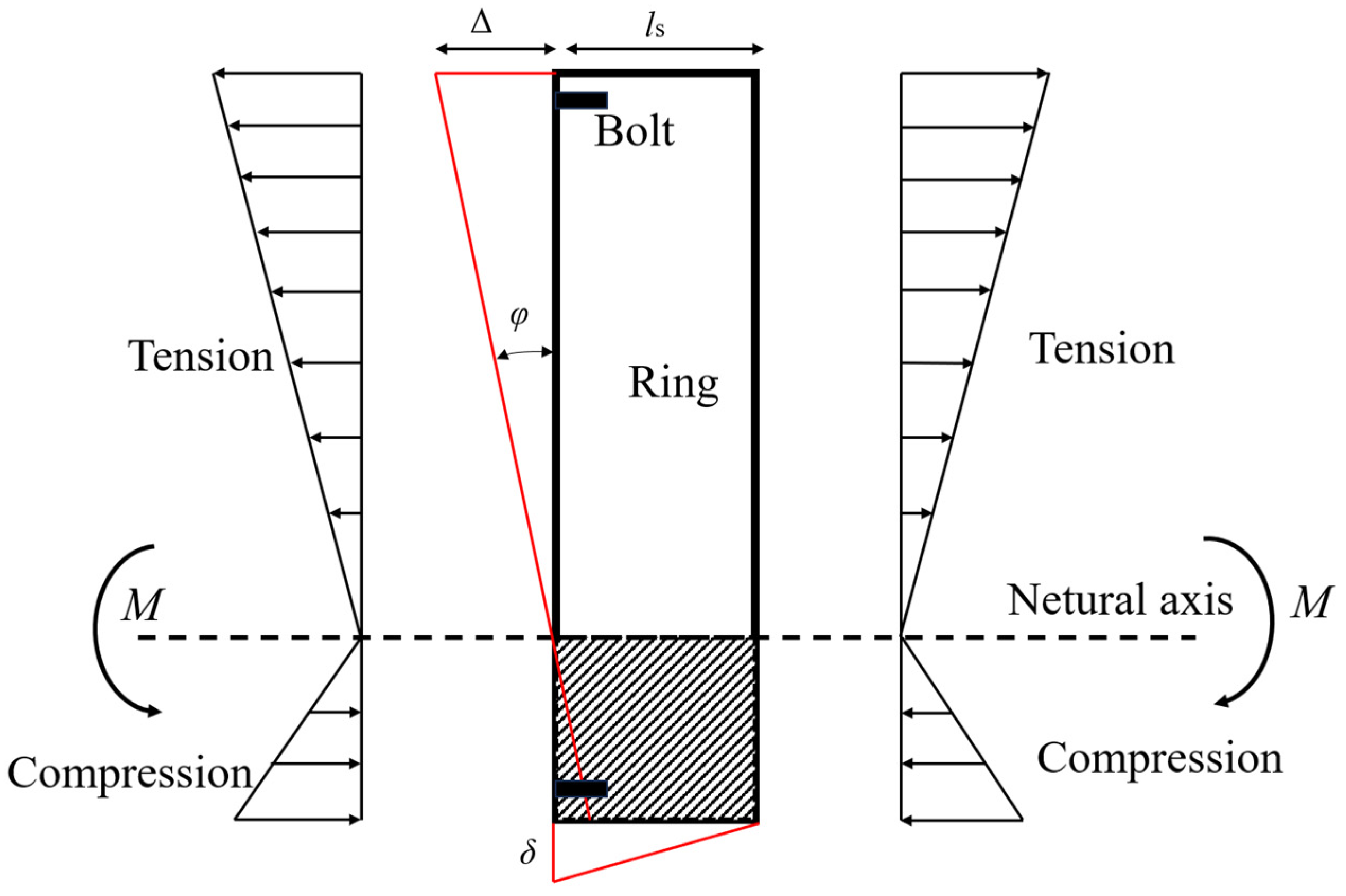 Buildings 15 02849 g009 Buildings 15 02849 g009