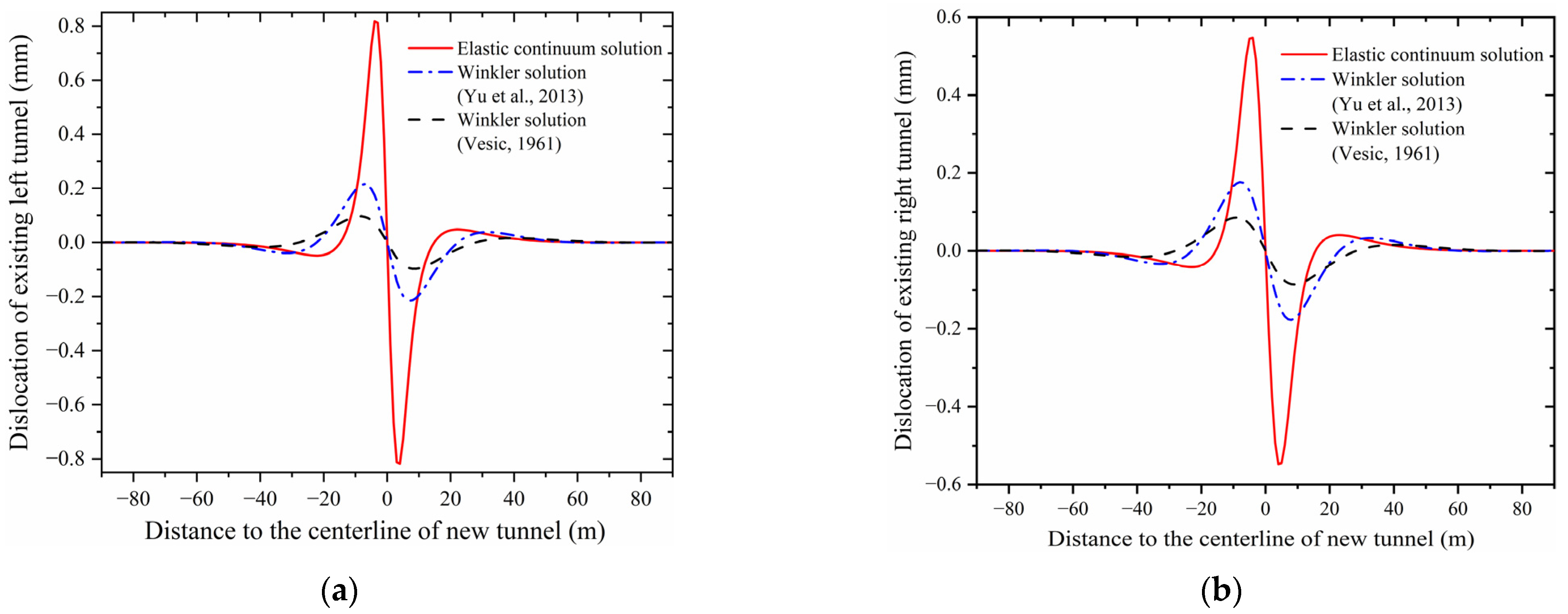 Buildings 15 02849 g013 Buildings 15 02849 g013